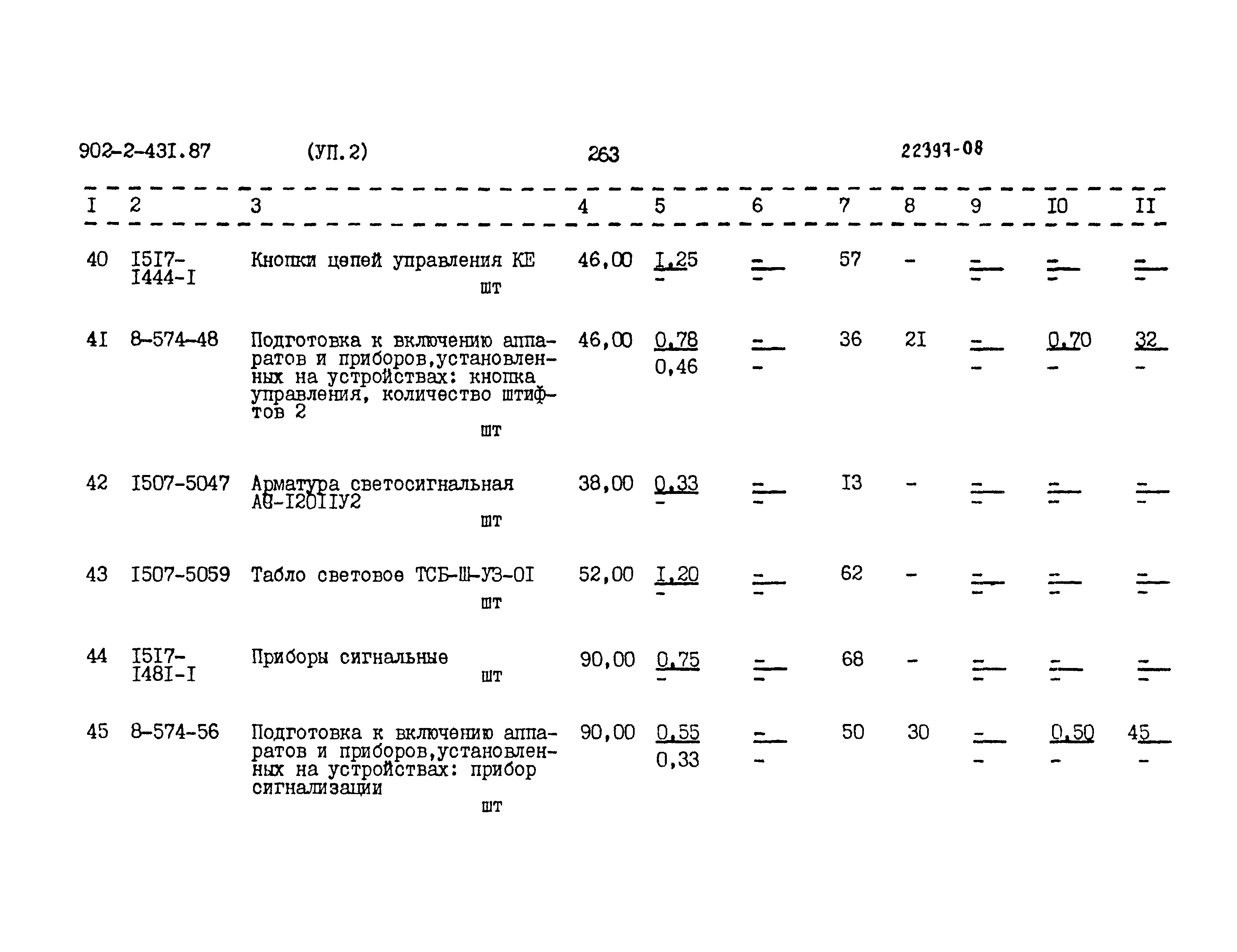 Типовой проект 902-2-431.87