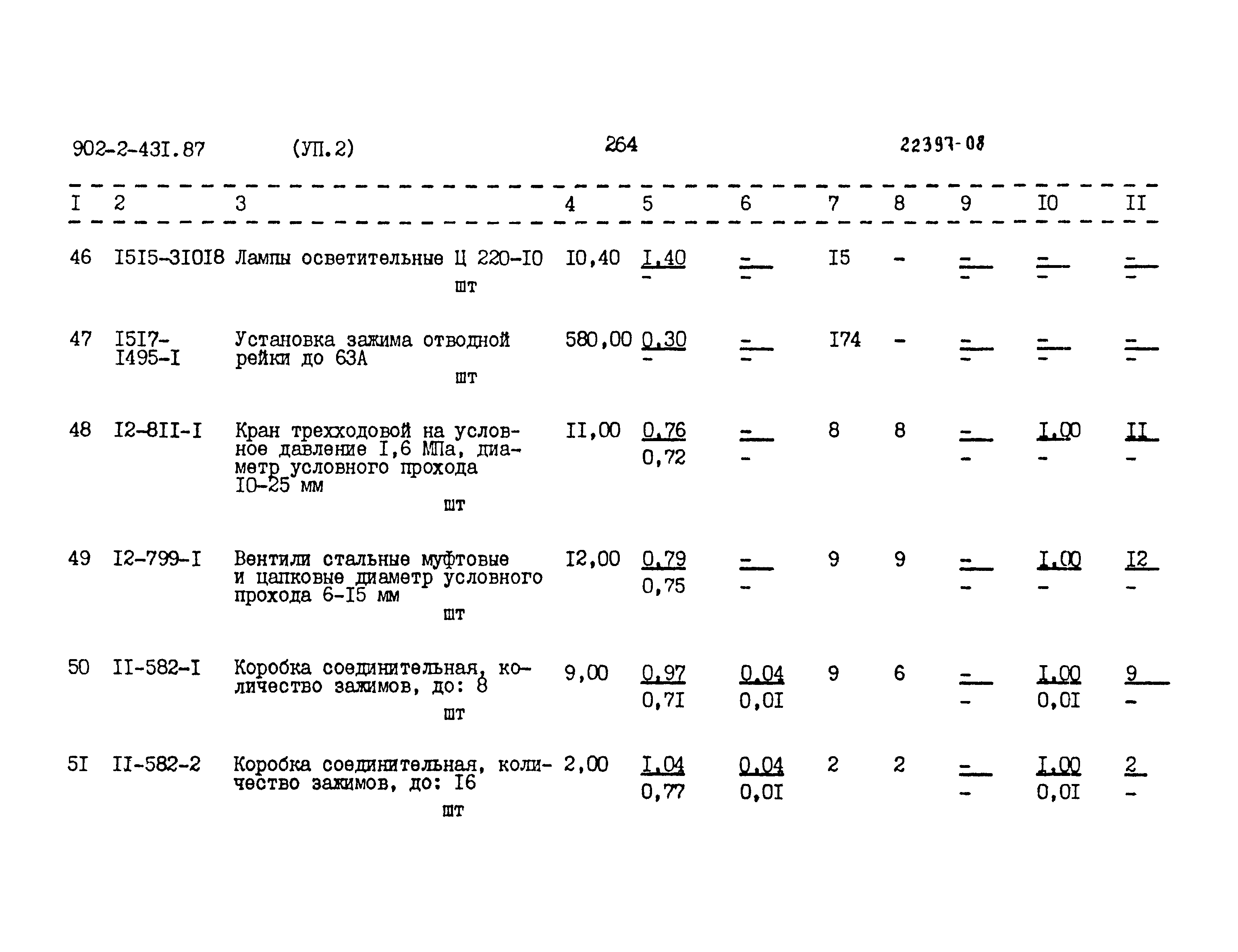 Типовой проект 902-2-431.87