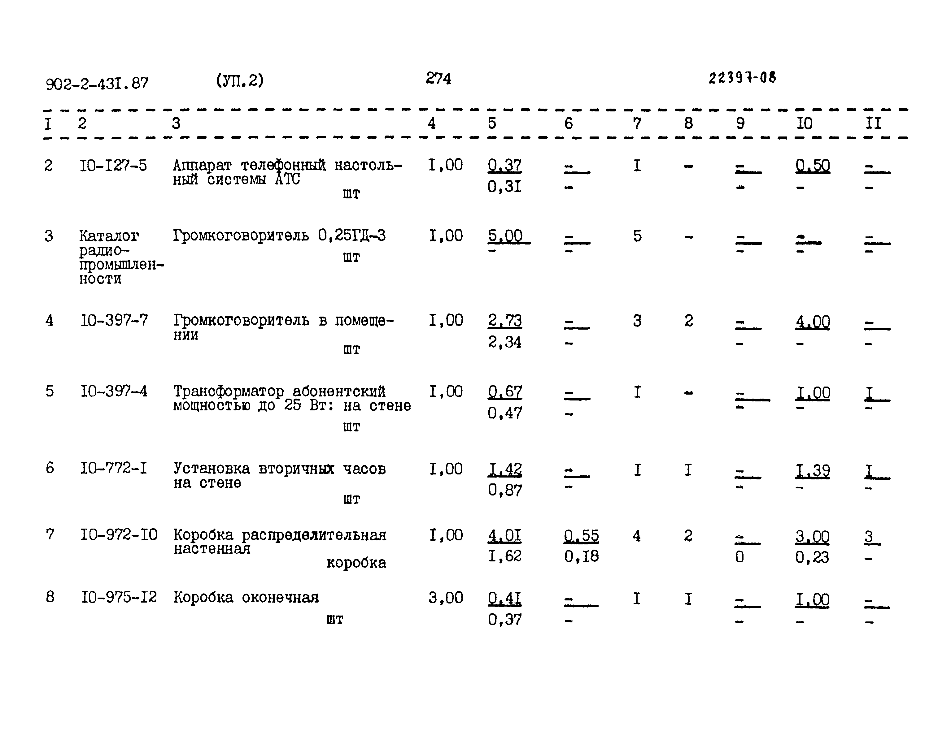 Типовой проект 902-2-431.87