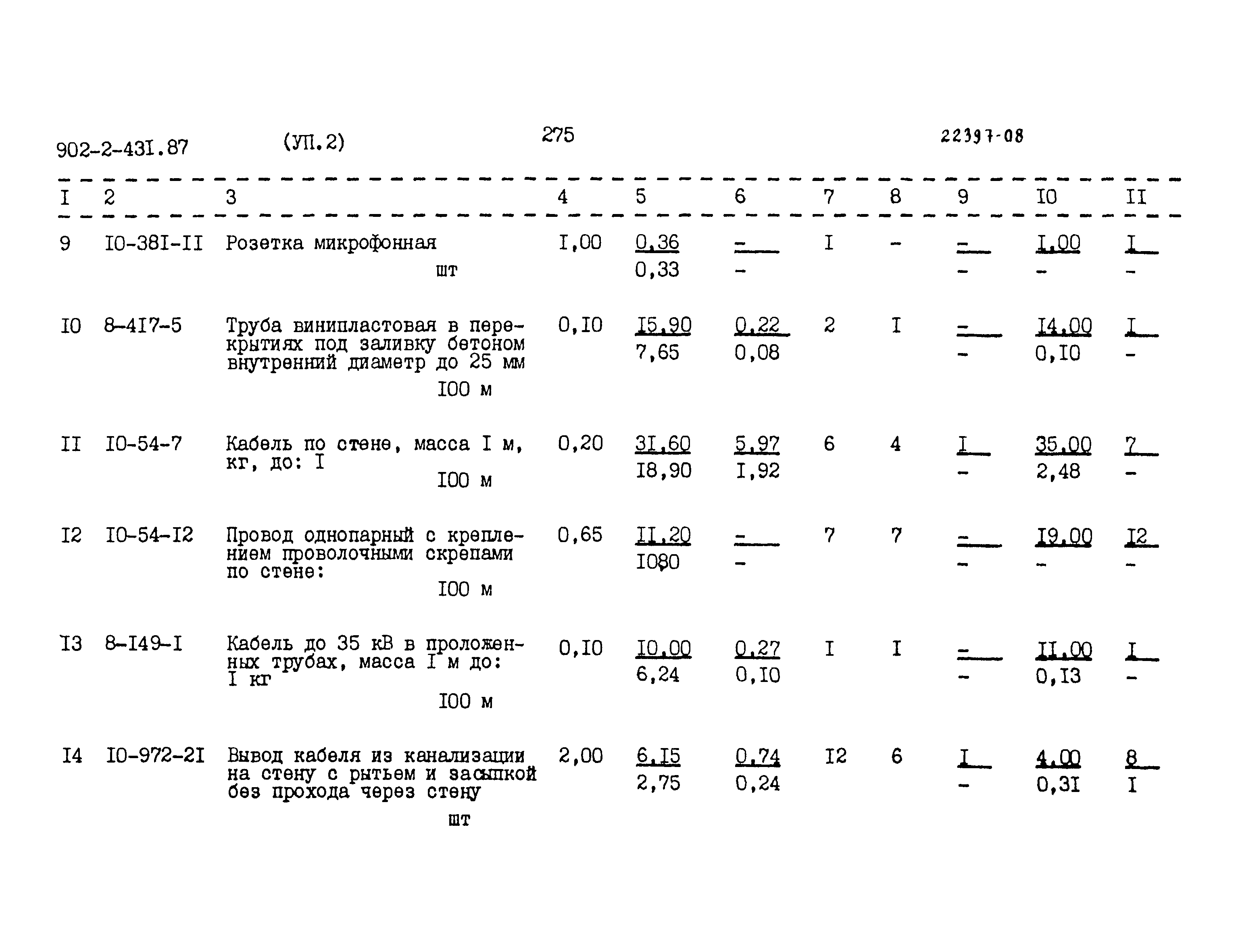 Типовой проект 902-2-431.87