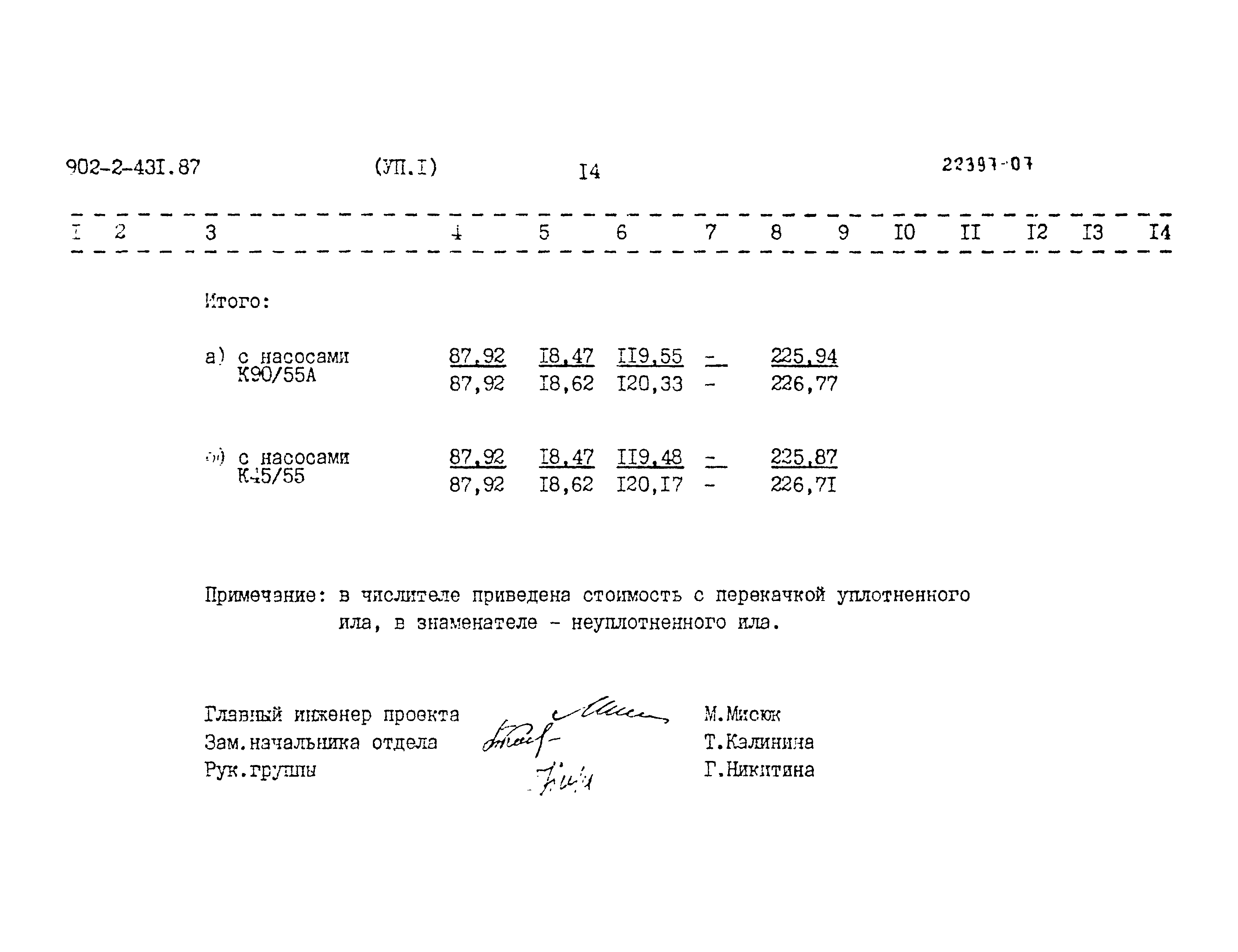 Типовой проект 902-2-431.87