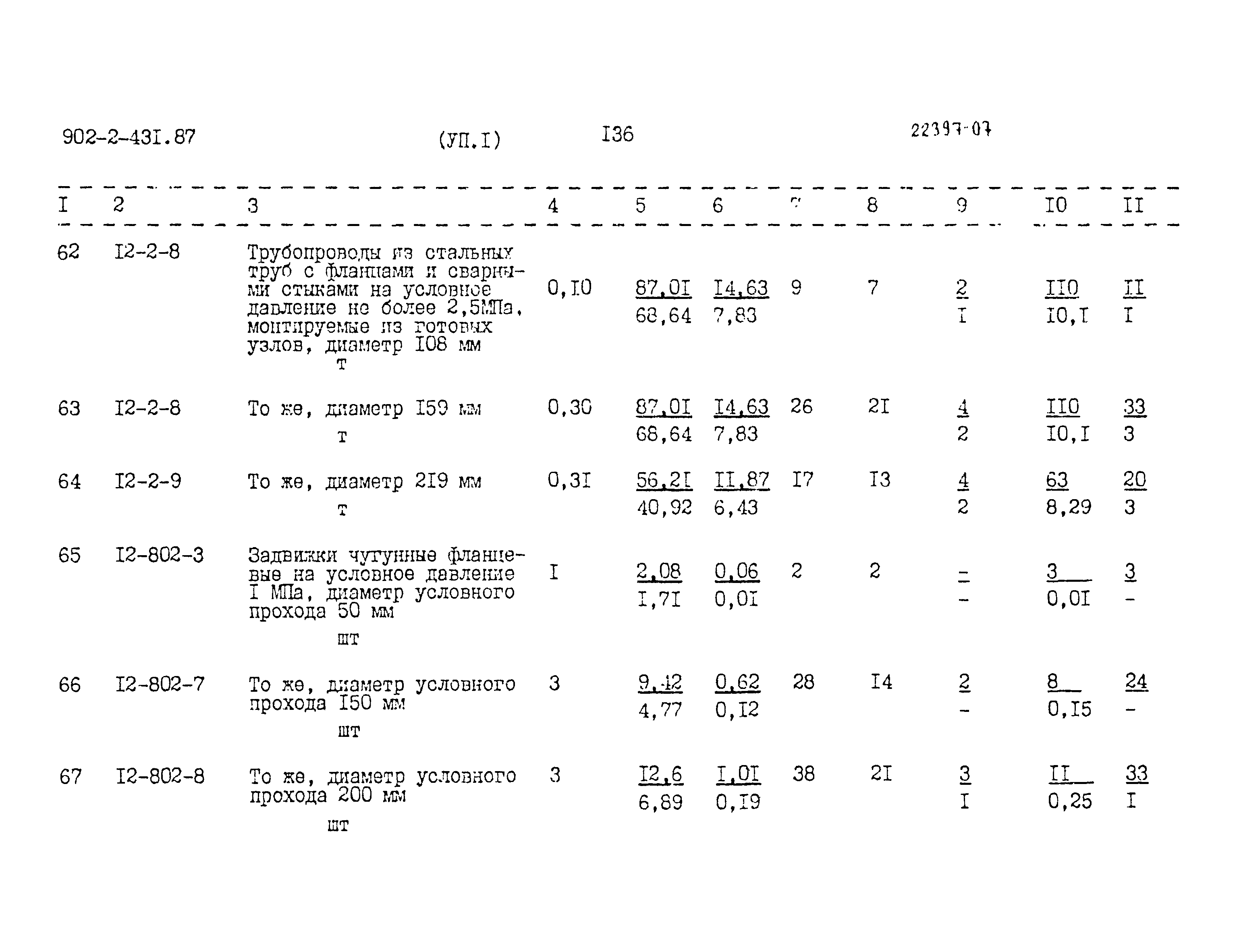 Типовой проект 902-2-431.87
