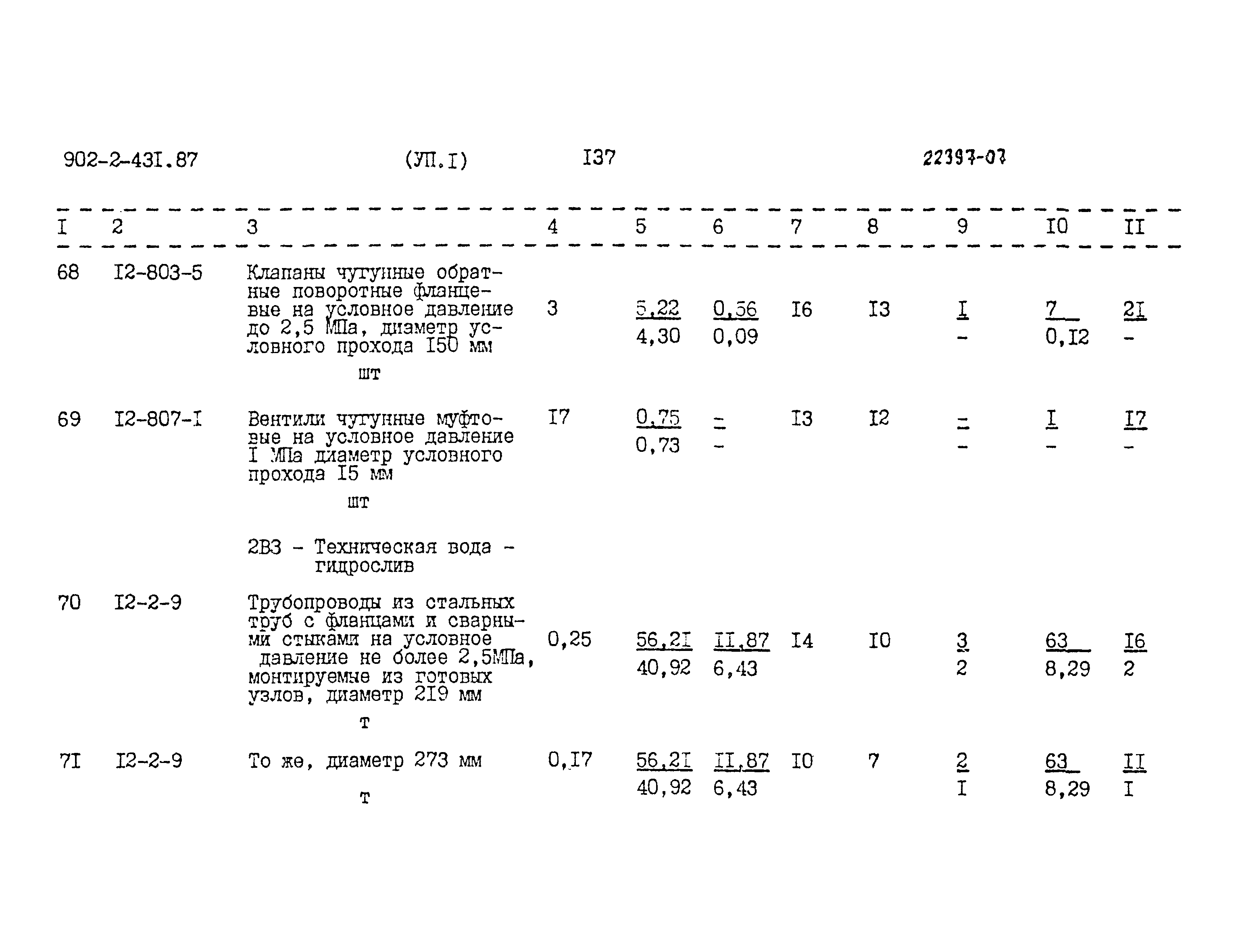 Типовой проект 902-2-431.87