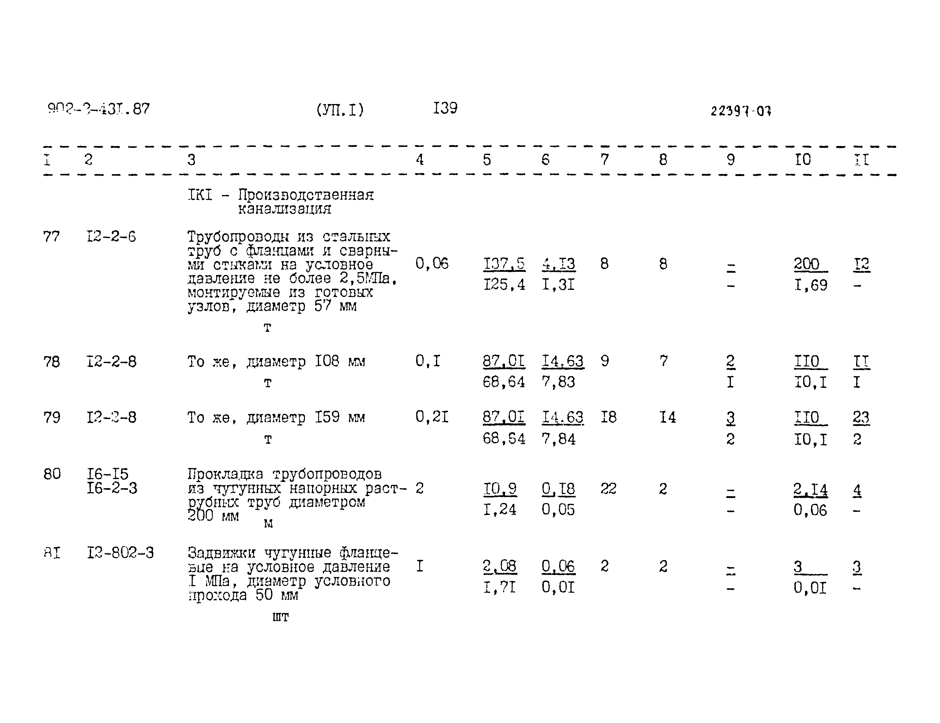 Типовой проект 902-2-431.87