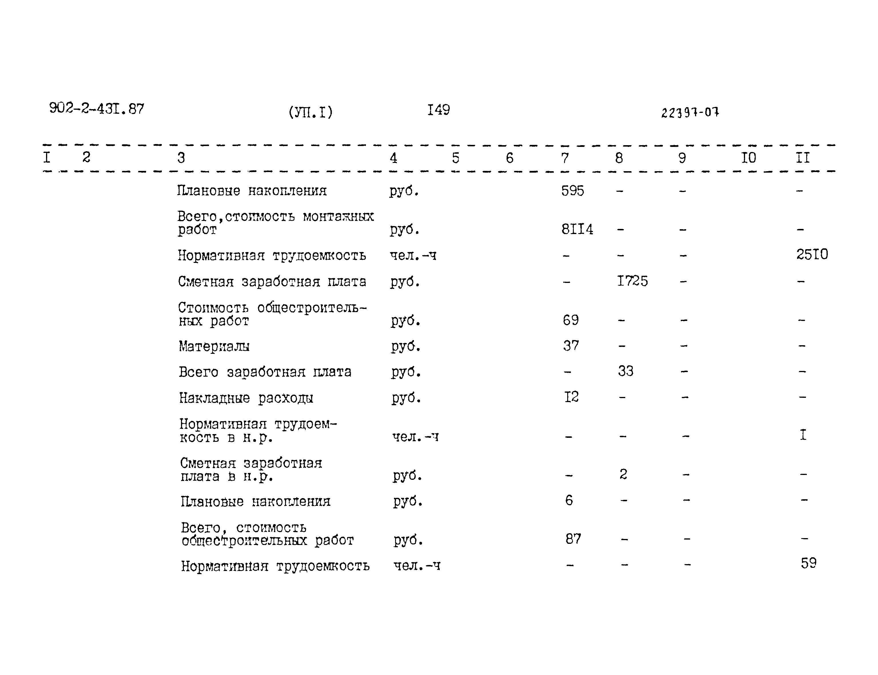 Типовой проект 902-2-431.87