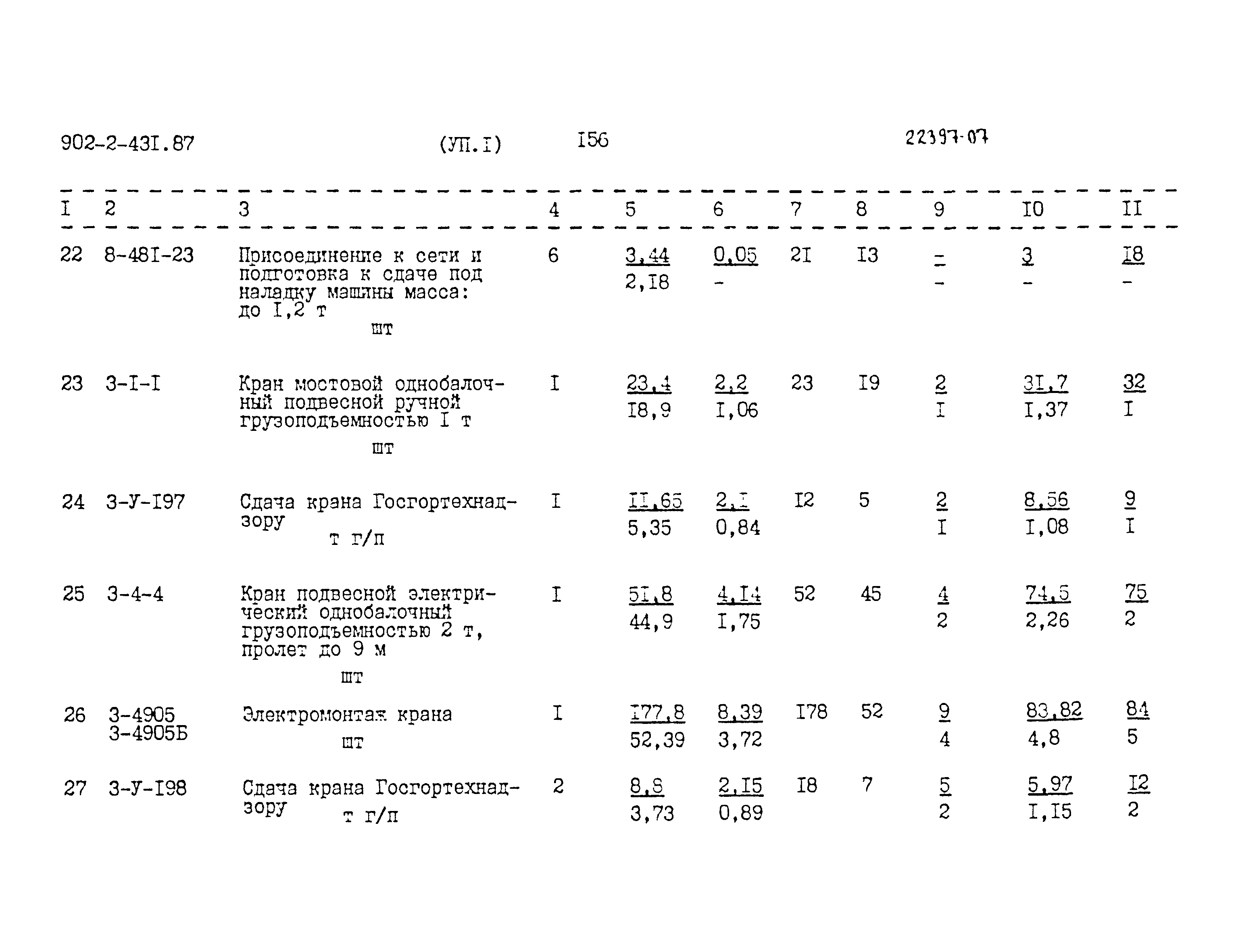 Типовой проект 902-2-431.87
