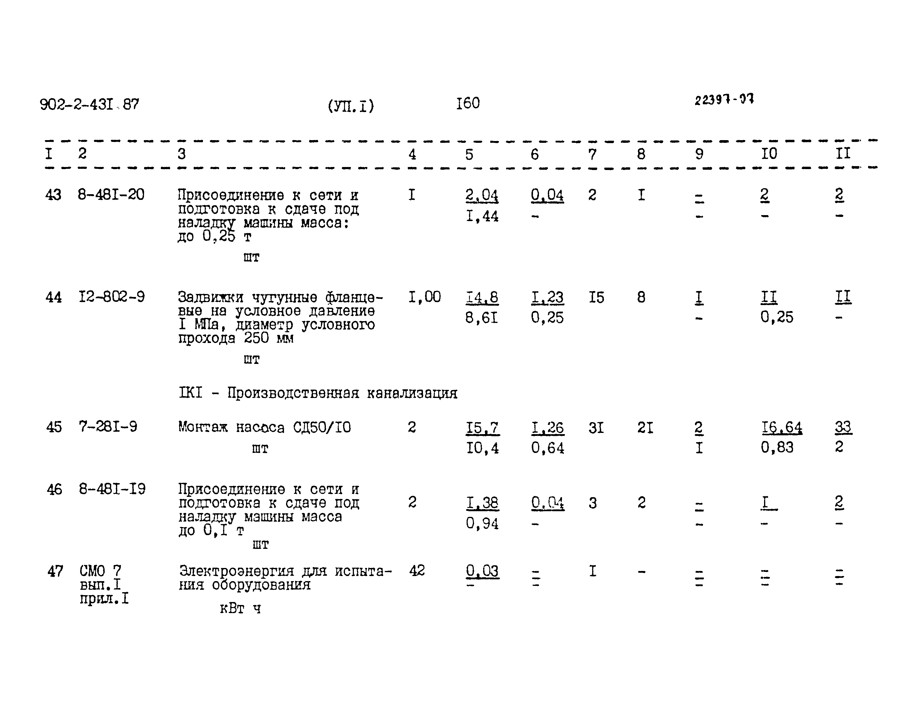 Типовой проект 902-2-431.87