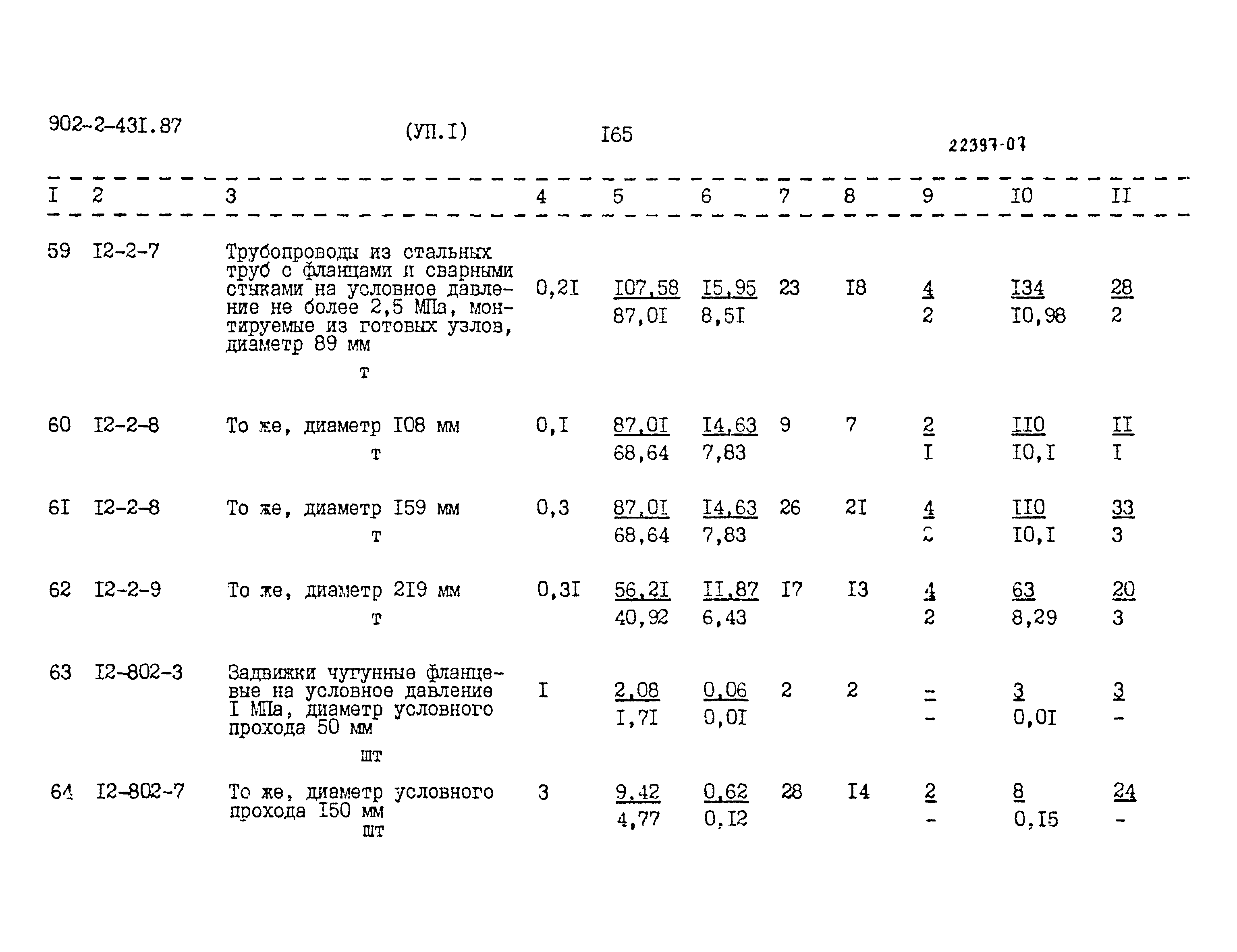 Типовой проект 902-2-431.87