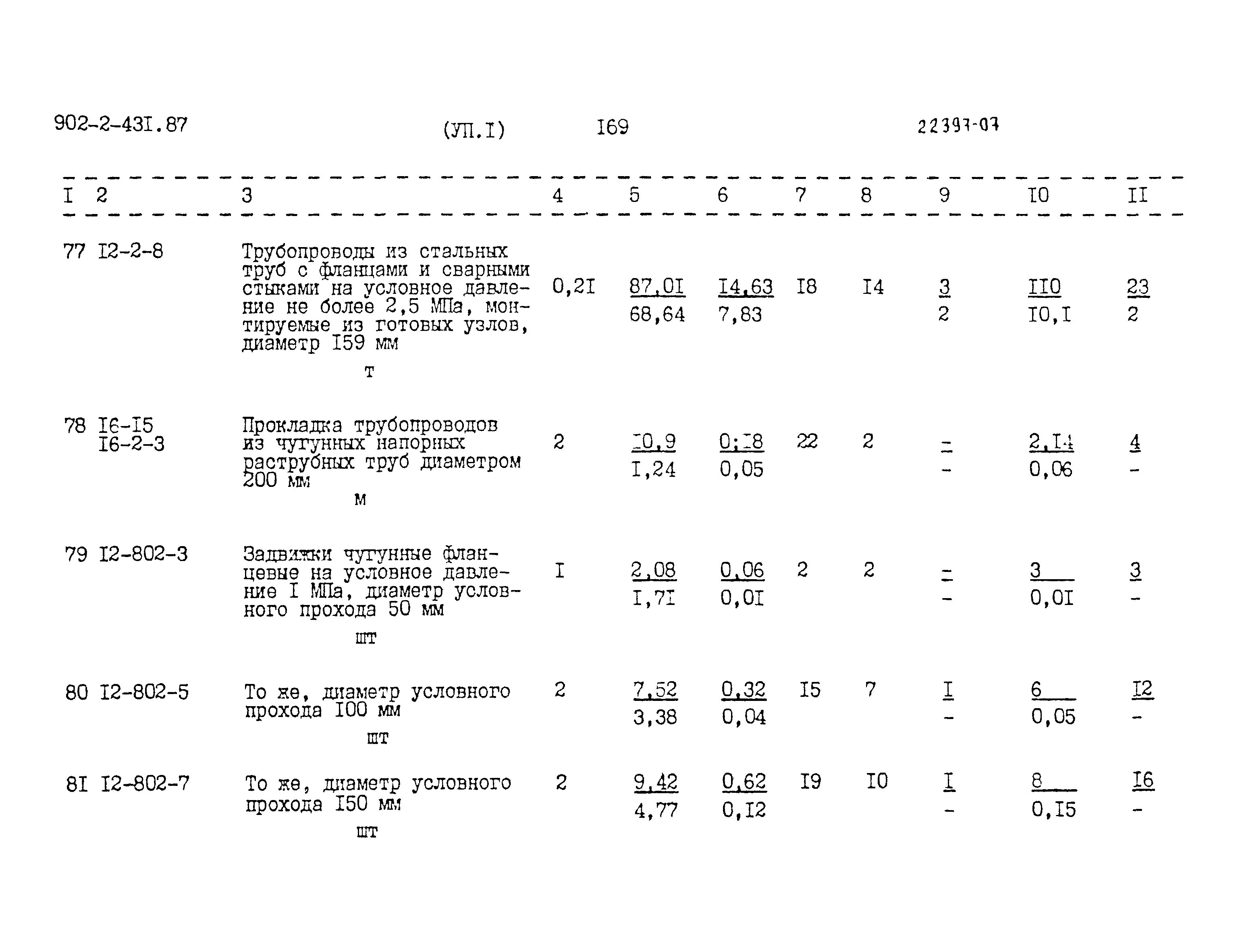 Типовой проект 902-2-431.87