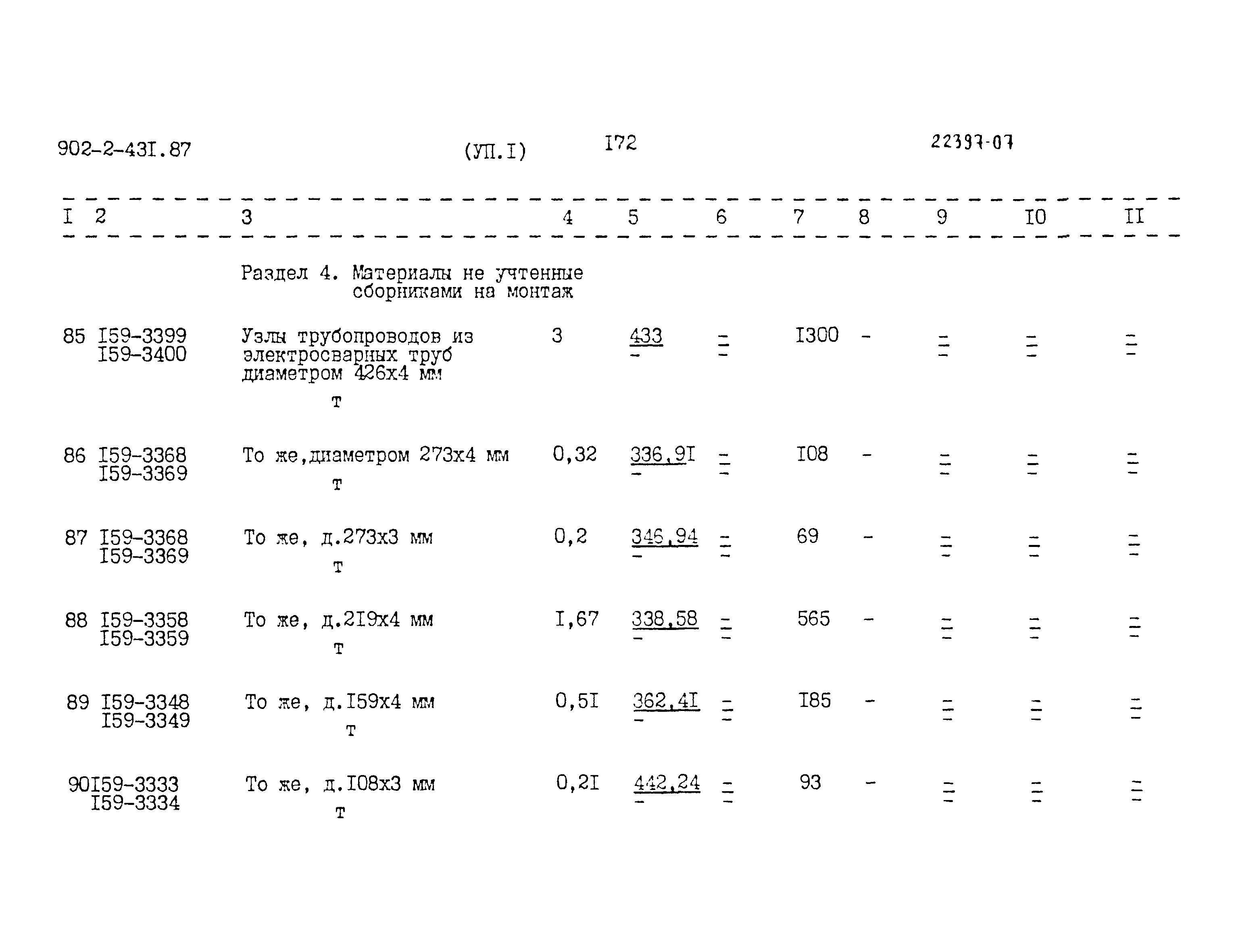 Типовой проект 902-2-431.87