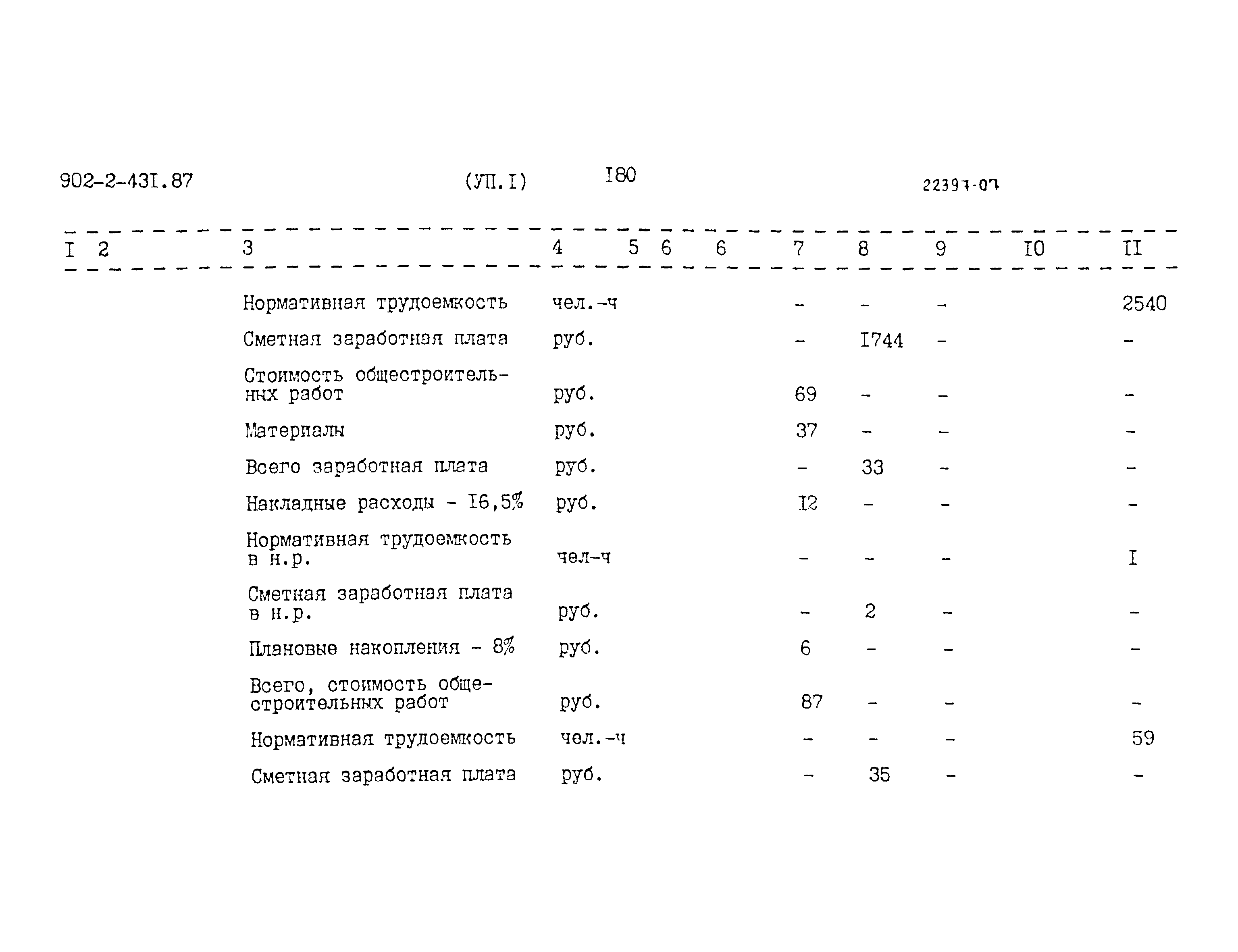 Типовой проект 902-2-431.87