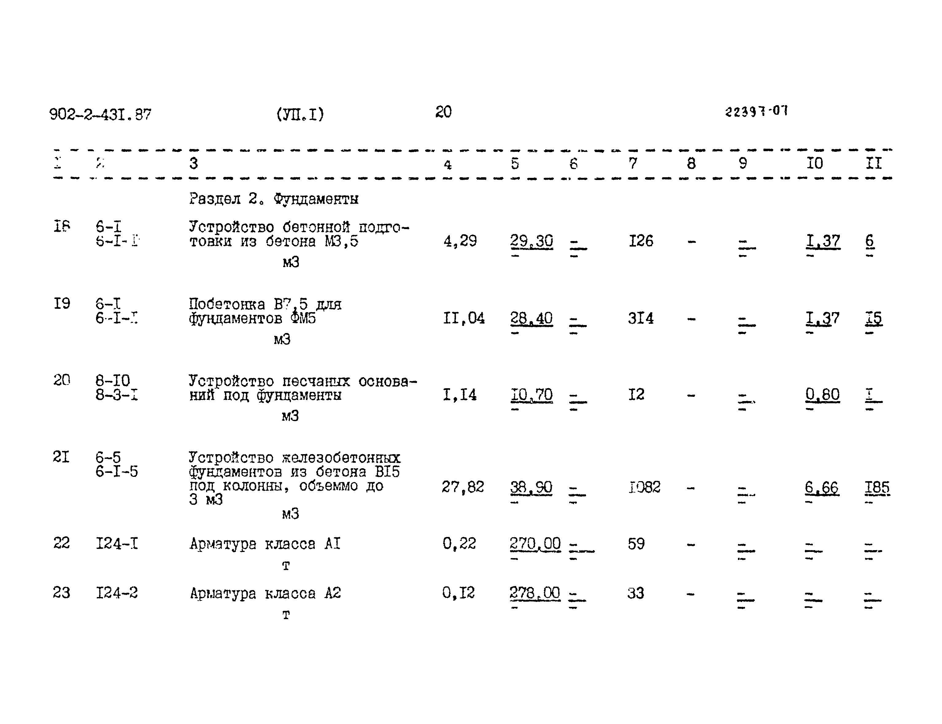 Типовой проект 902-2-431.87