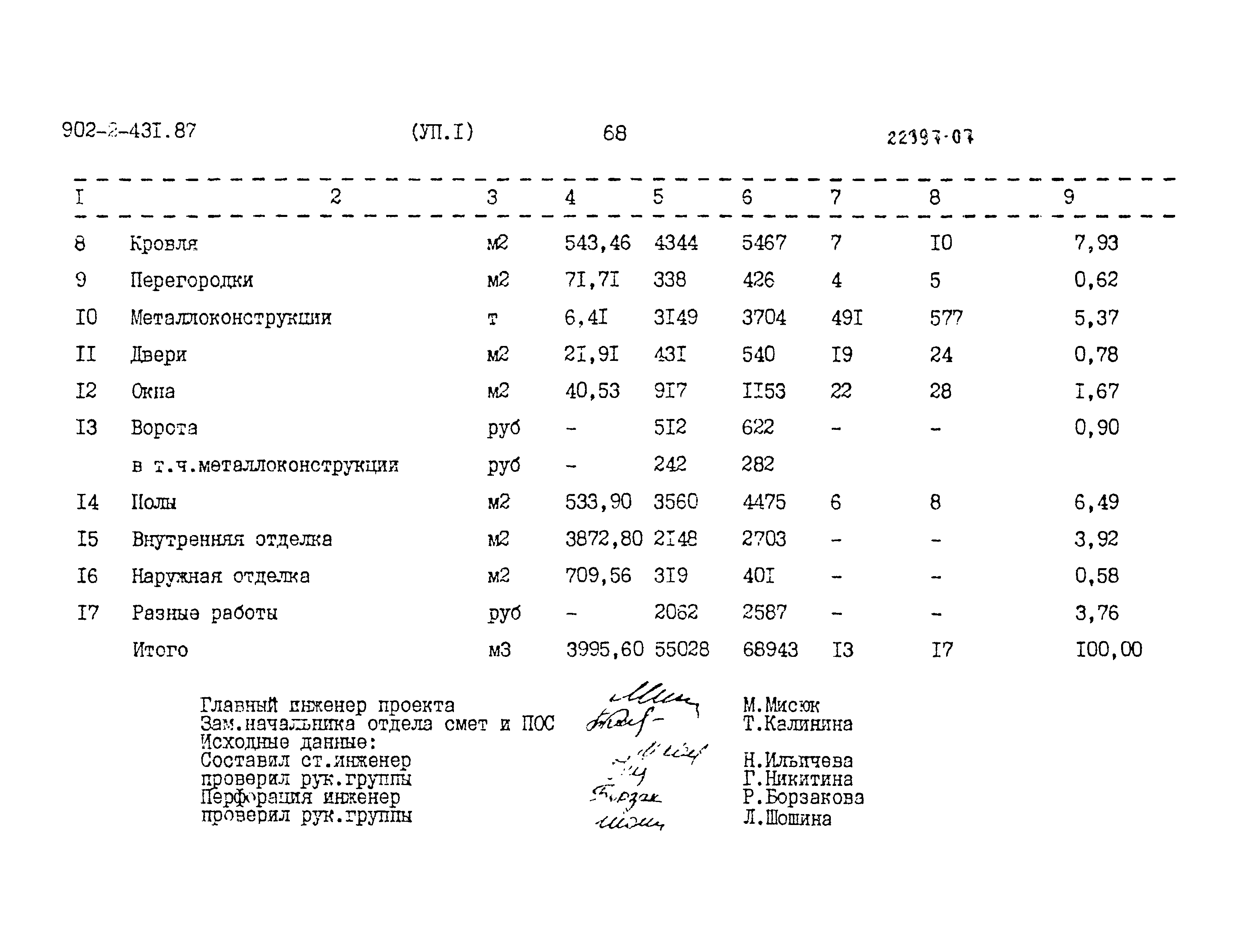 Типовой проект 902-2-431.87
