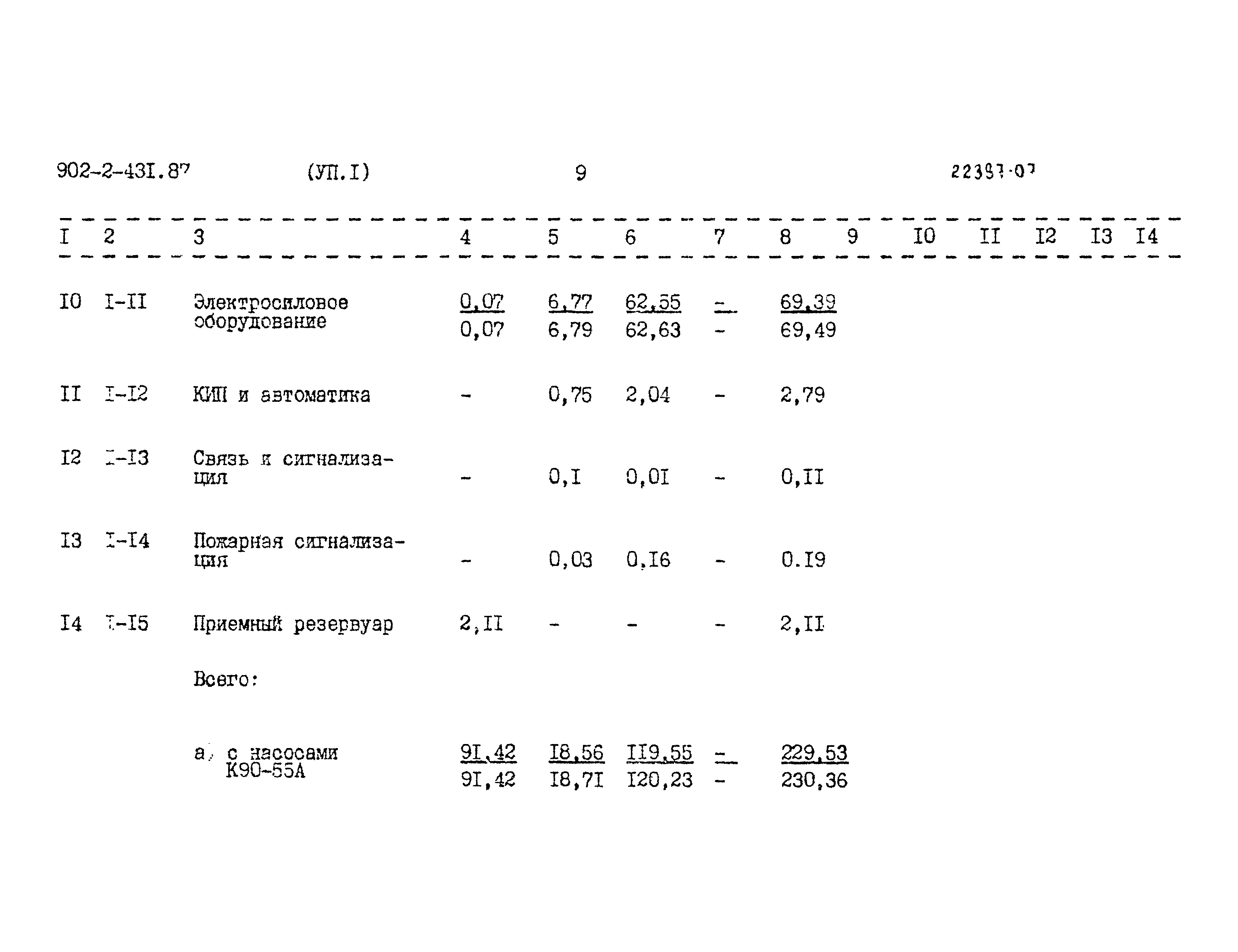 Типовой проект 902-2-431.87