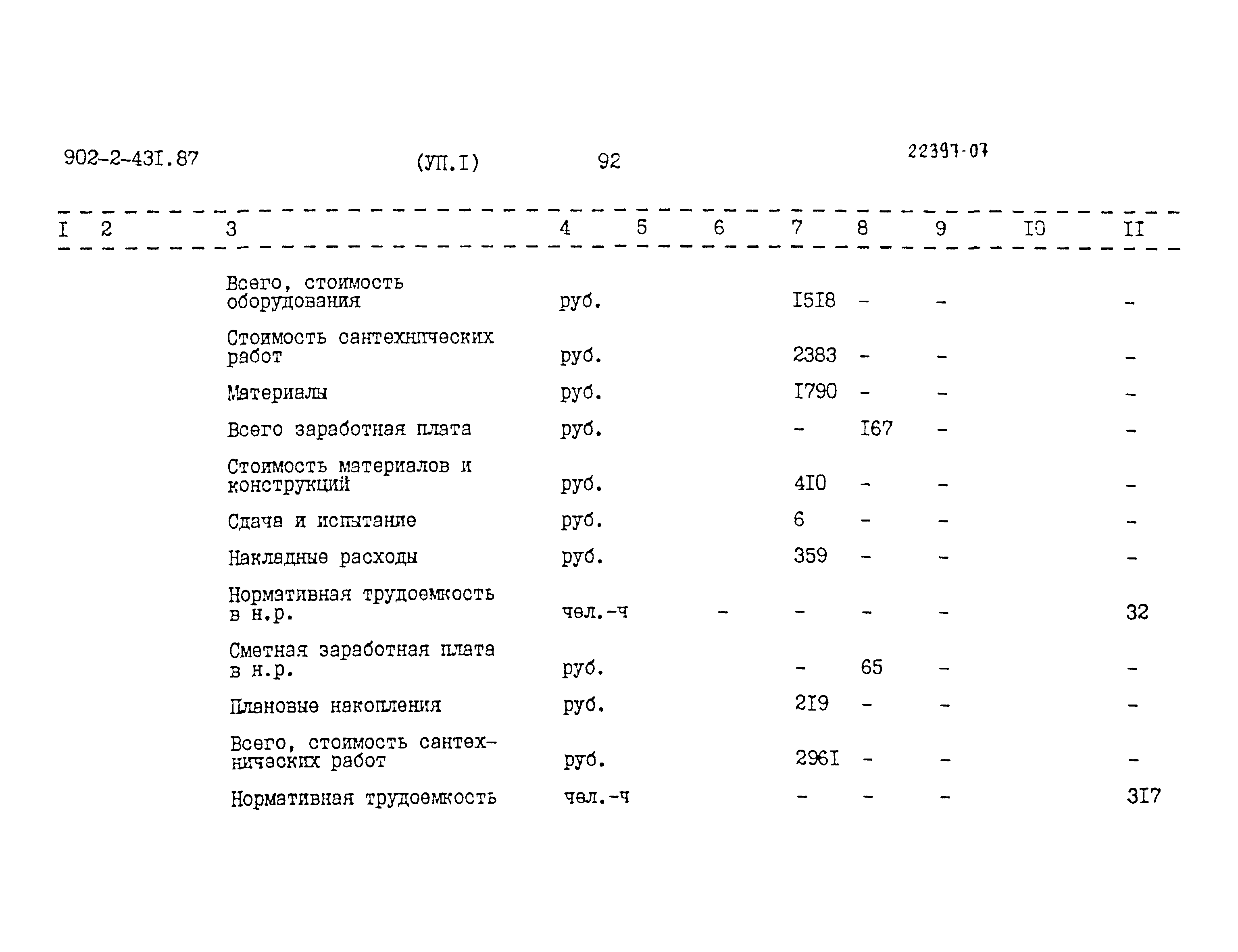 Типовой проект 902-2-431.87