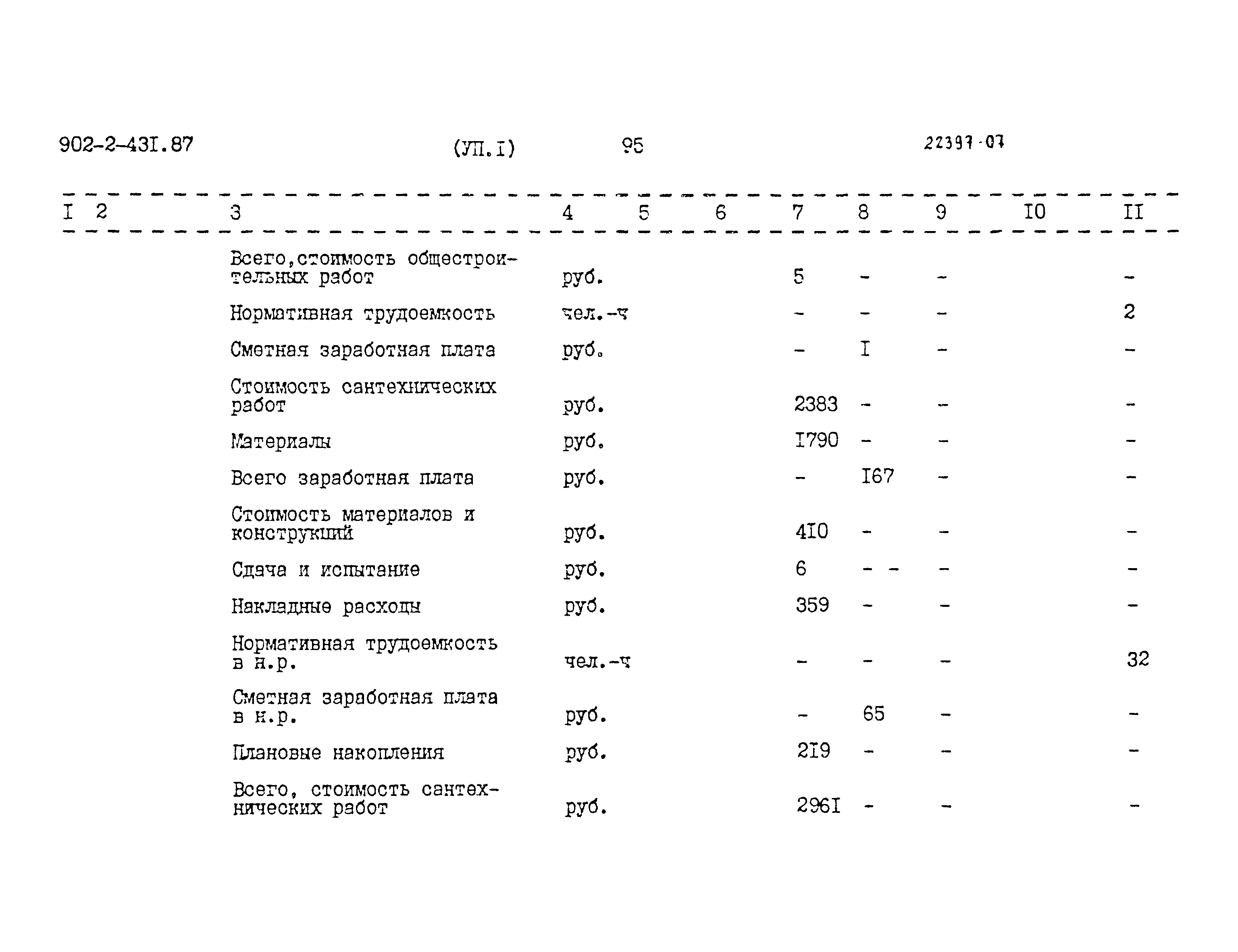 Типовой проект 902-2-431.87