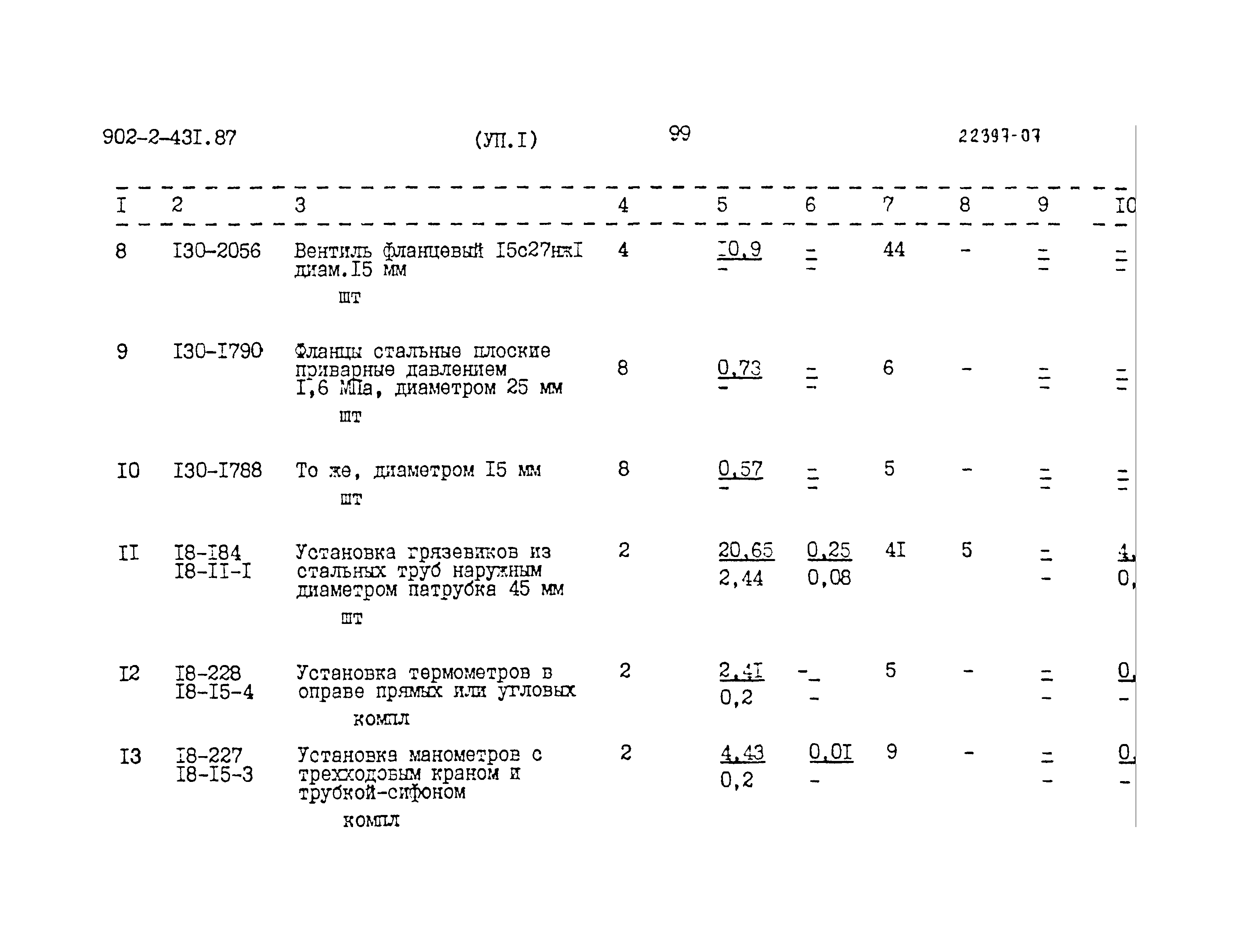 Типовой проект 902-2-431.87