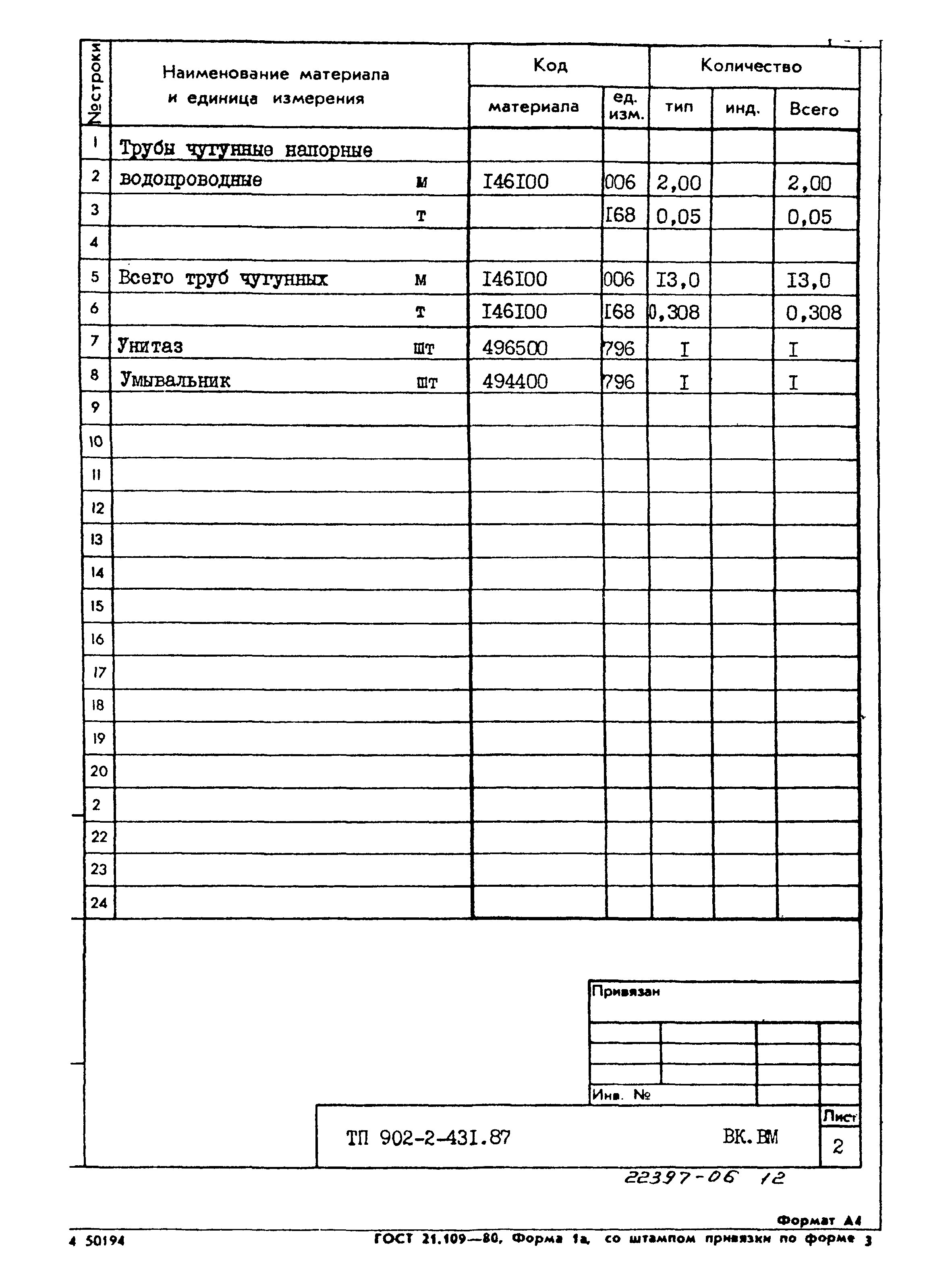 Типовой проект 902-2-431.87