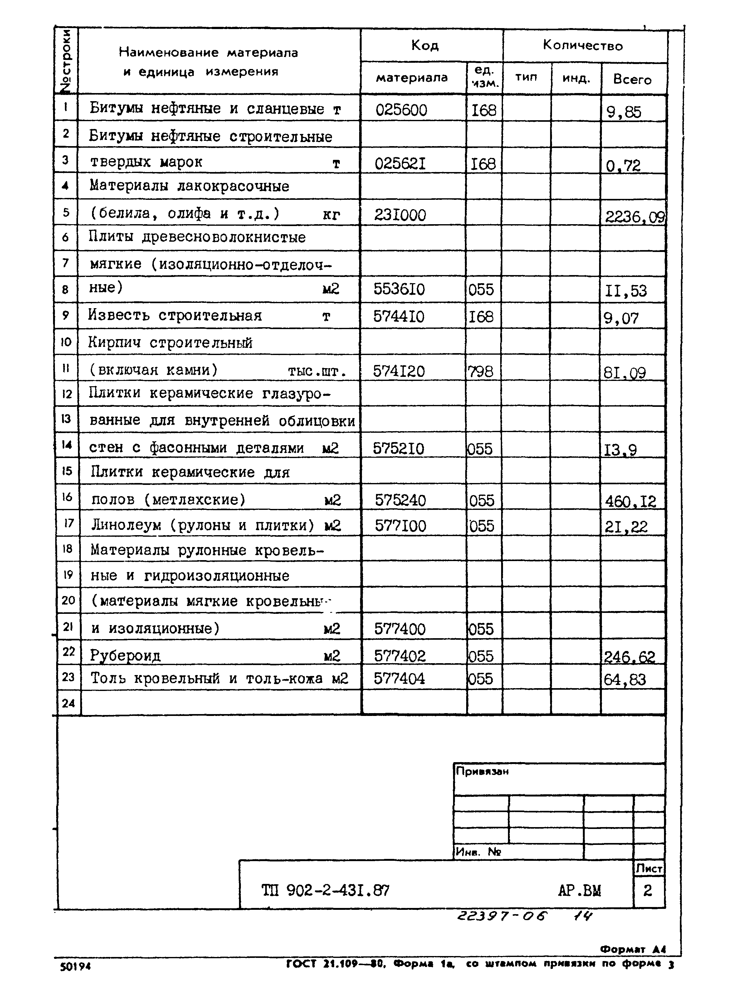 Типовой проект 902-2-431.87