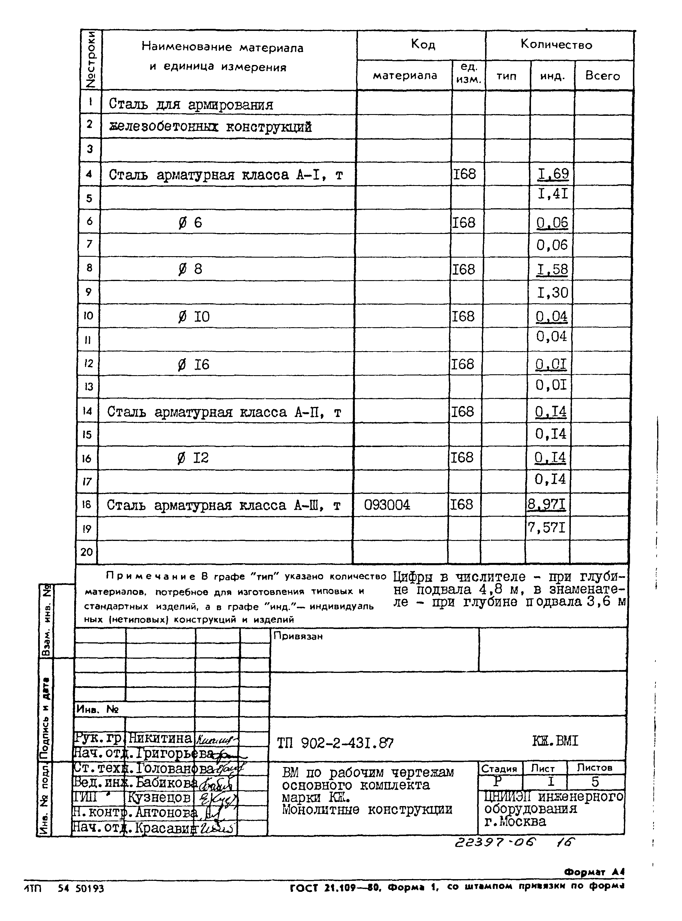 Типовой проект 902-2-431.87