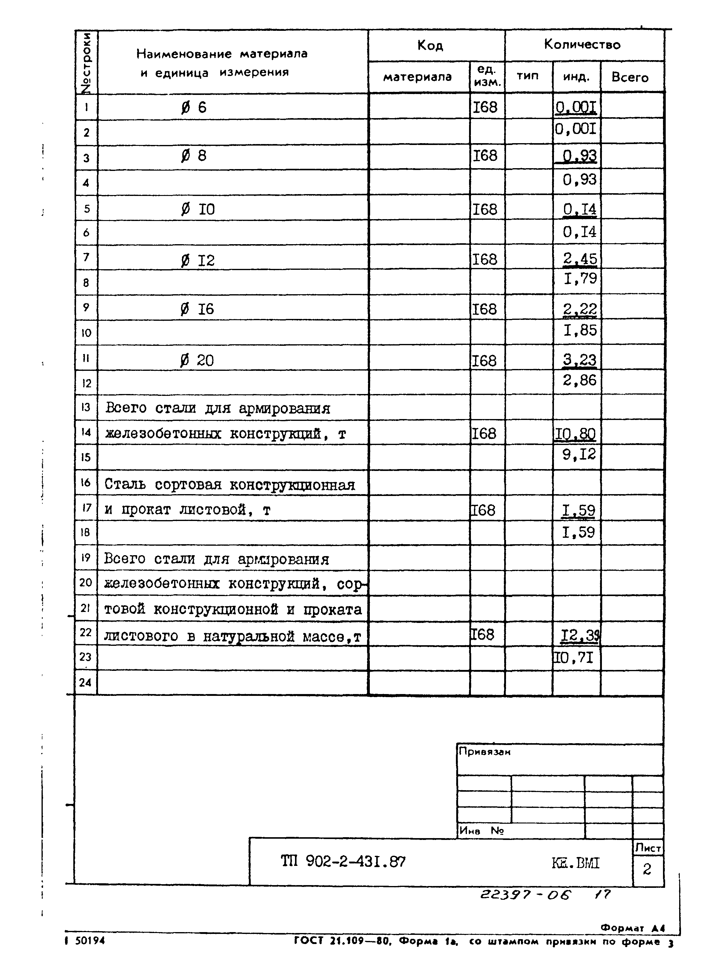 Типовой проект 902-2-431.87