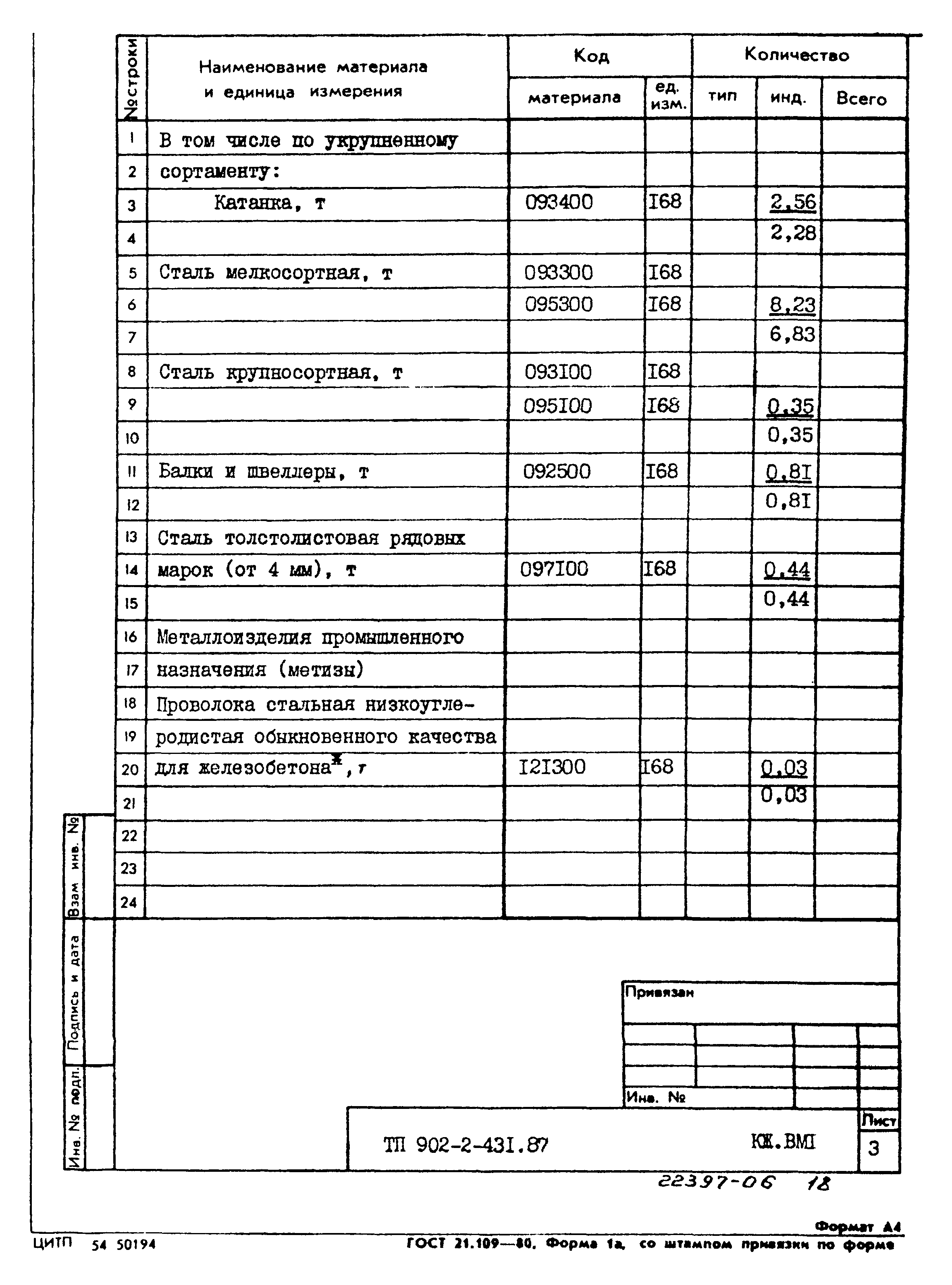 Типовой проект 902-2-431.87