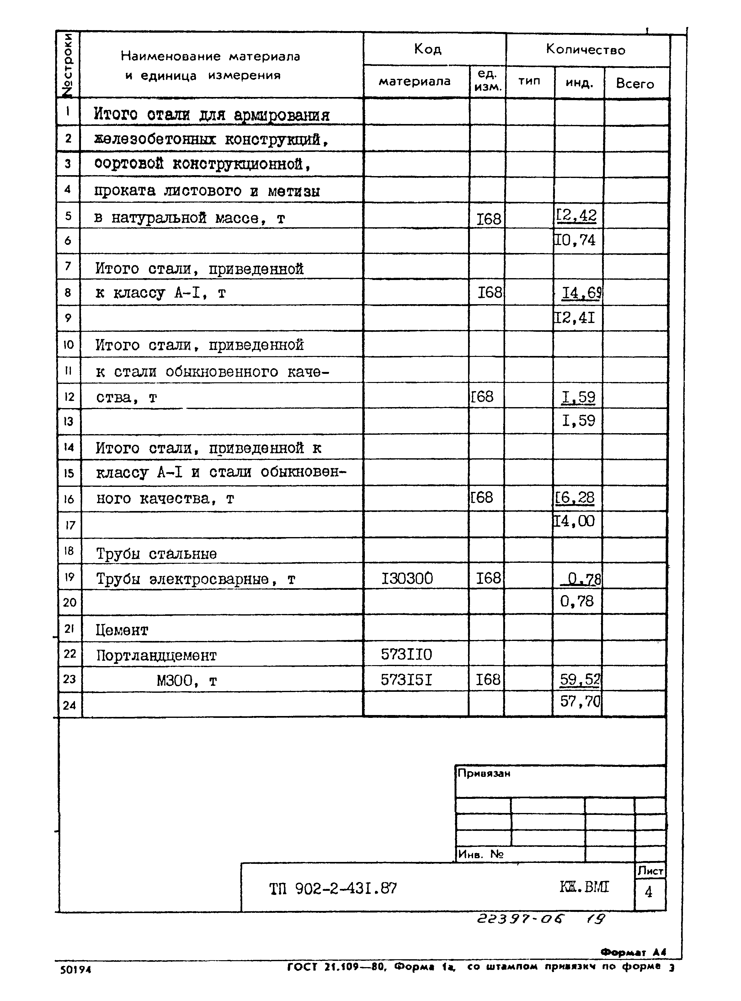 Типовой проект 902-2-431.87