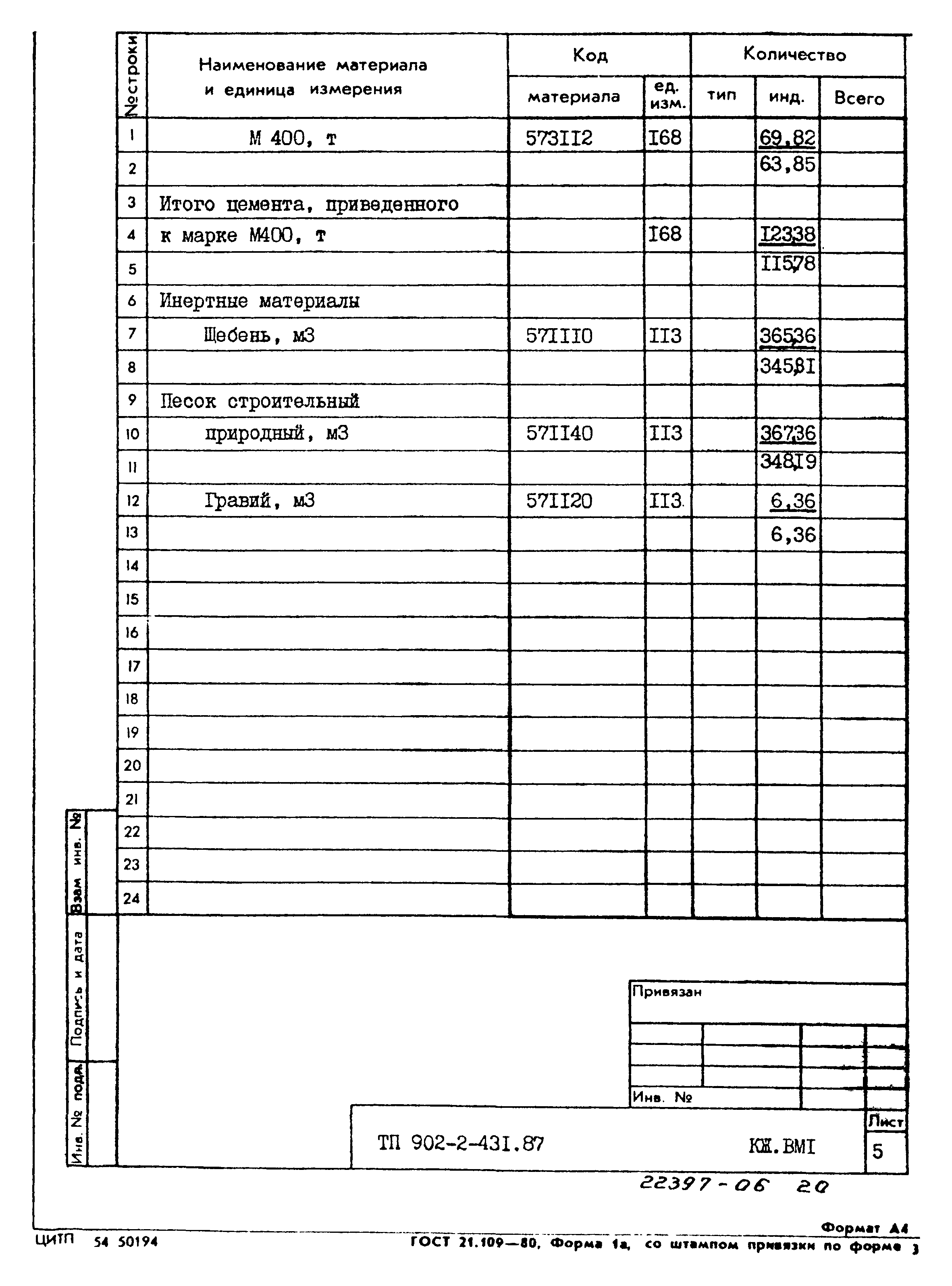 Типовой проект 902-2-431.87