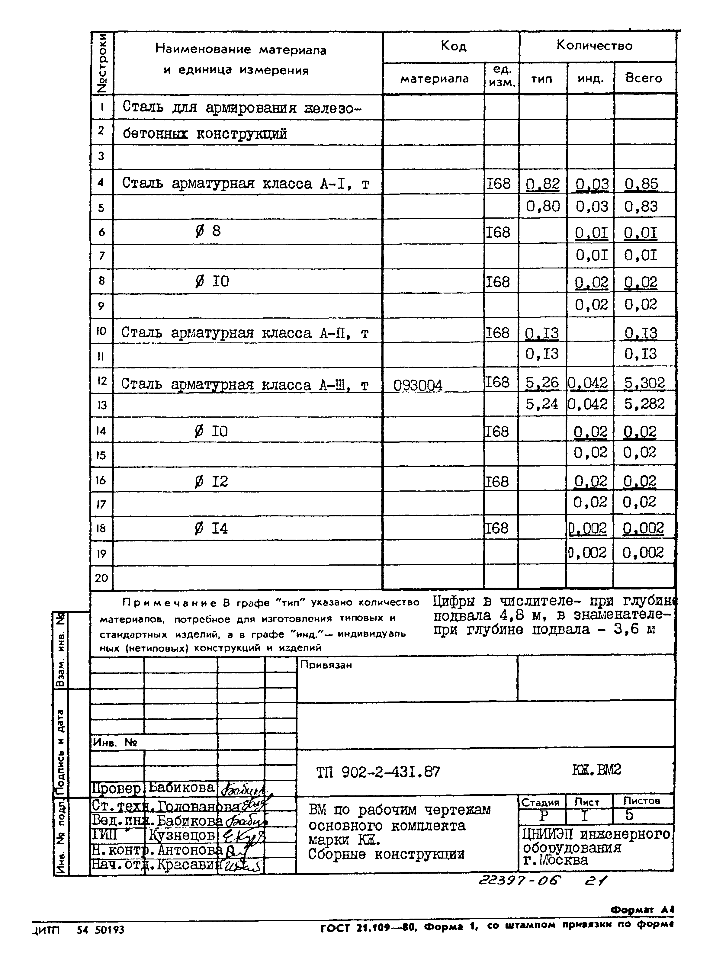 Типовой проект 902-2-431.87