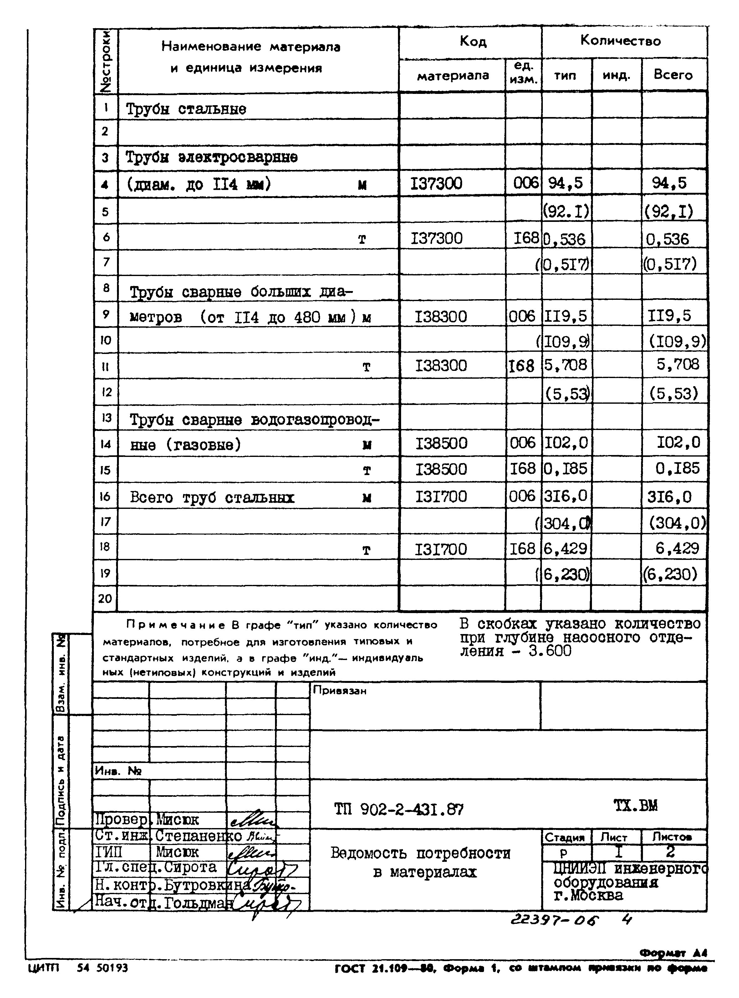 Типовой проект 902-2-431.87
