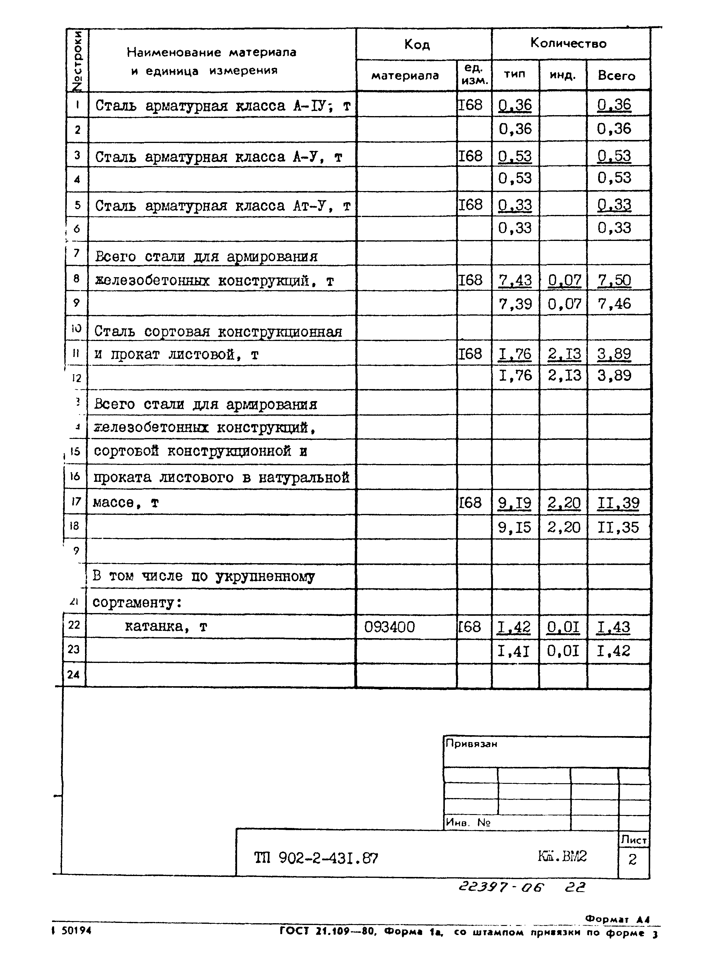 Типовой проект 902-2-431.87