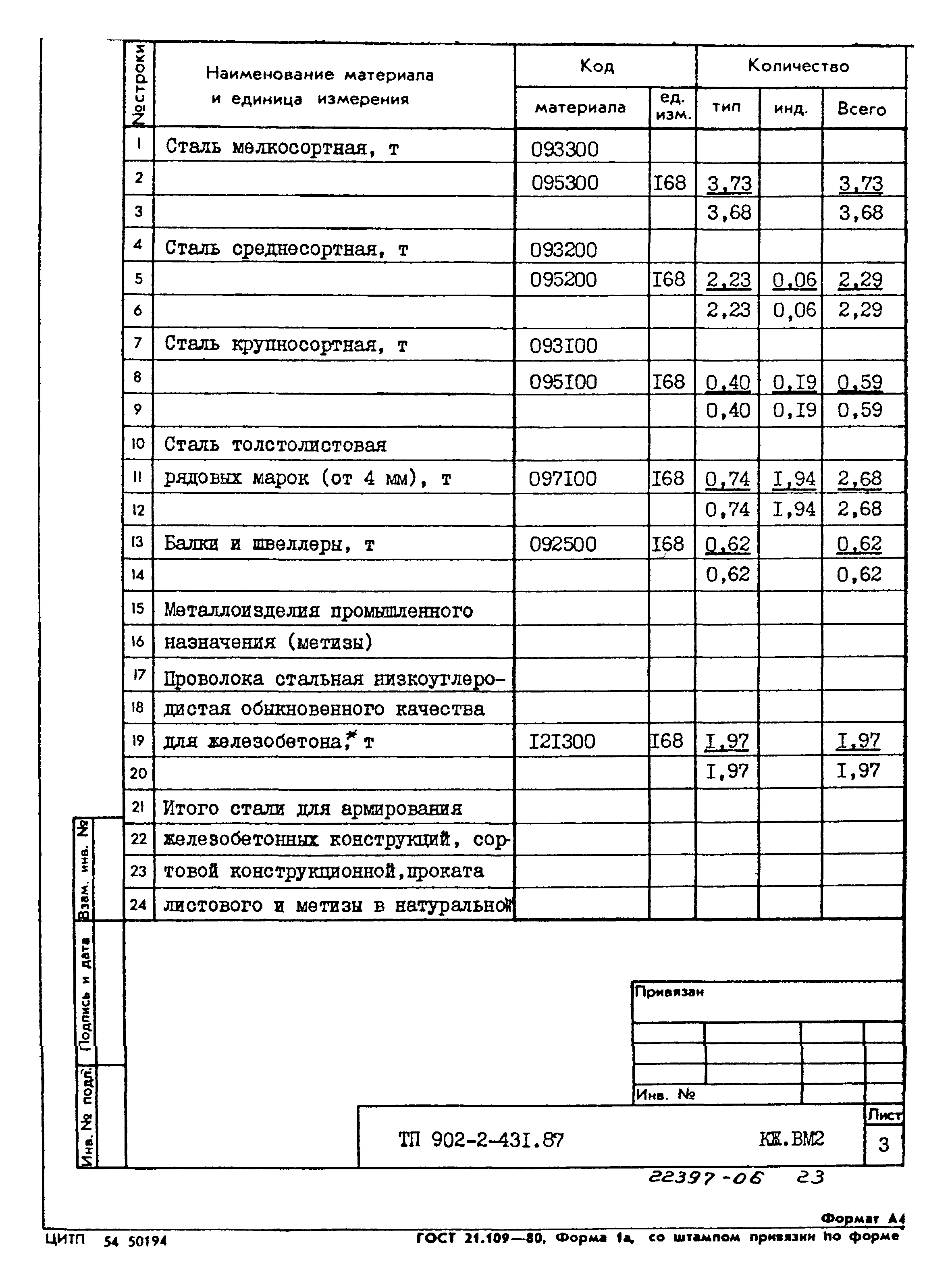 Типовой проект 902-2-431.87