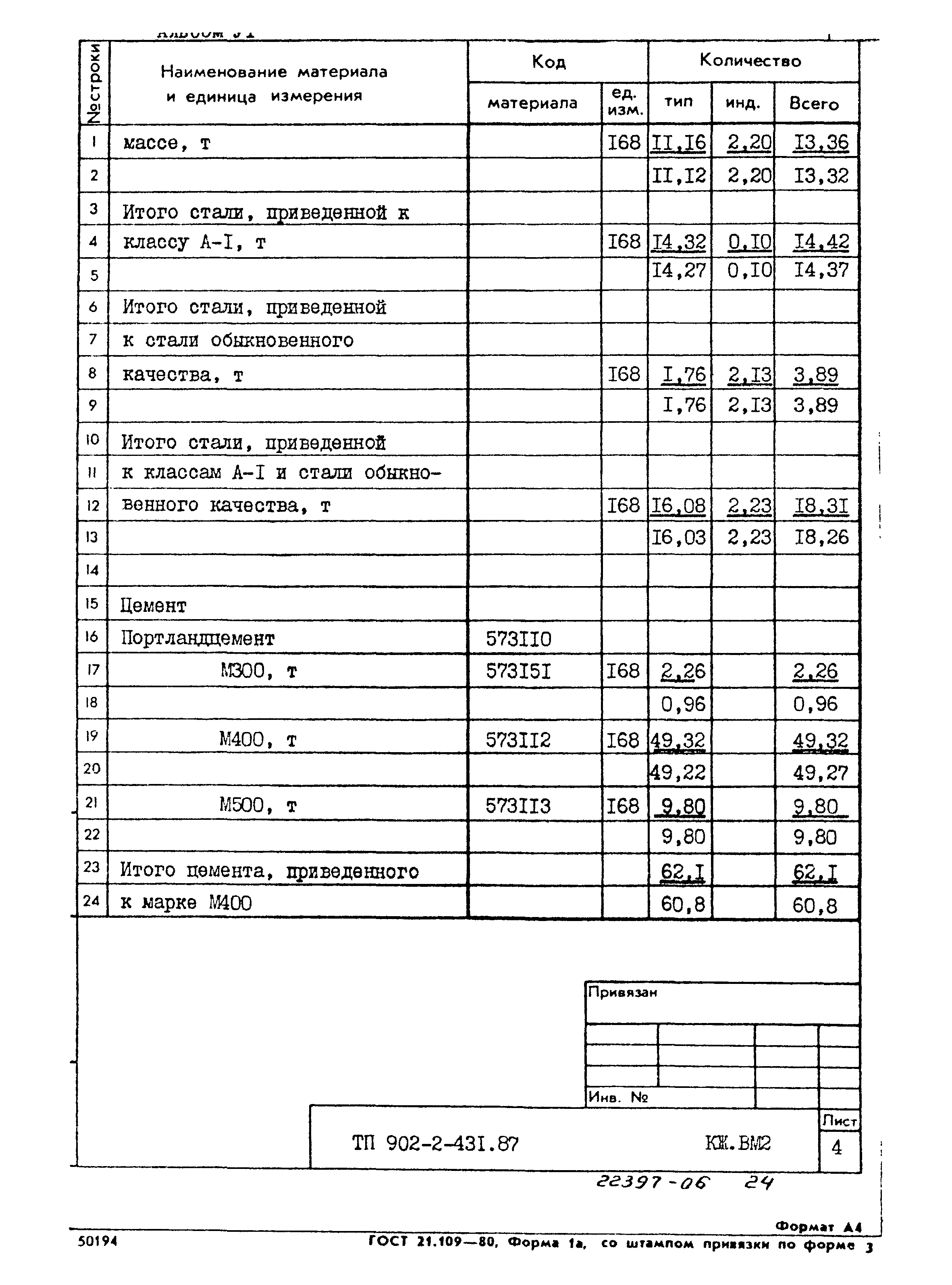 Типовой проект 902-2-431.87
