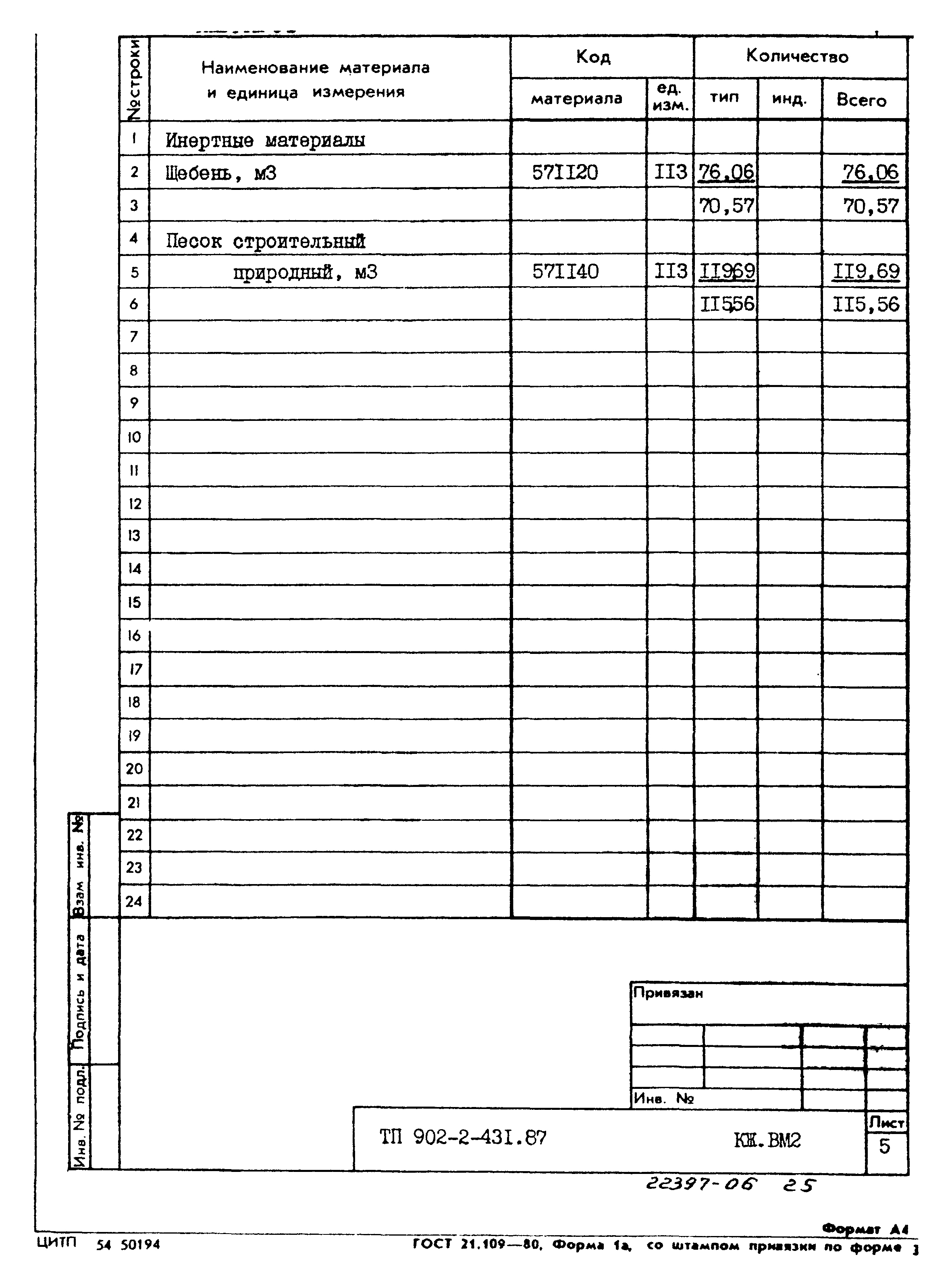 Типовой проект 902-2-431.87