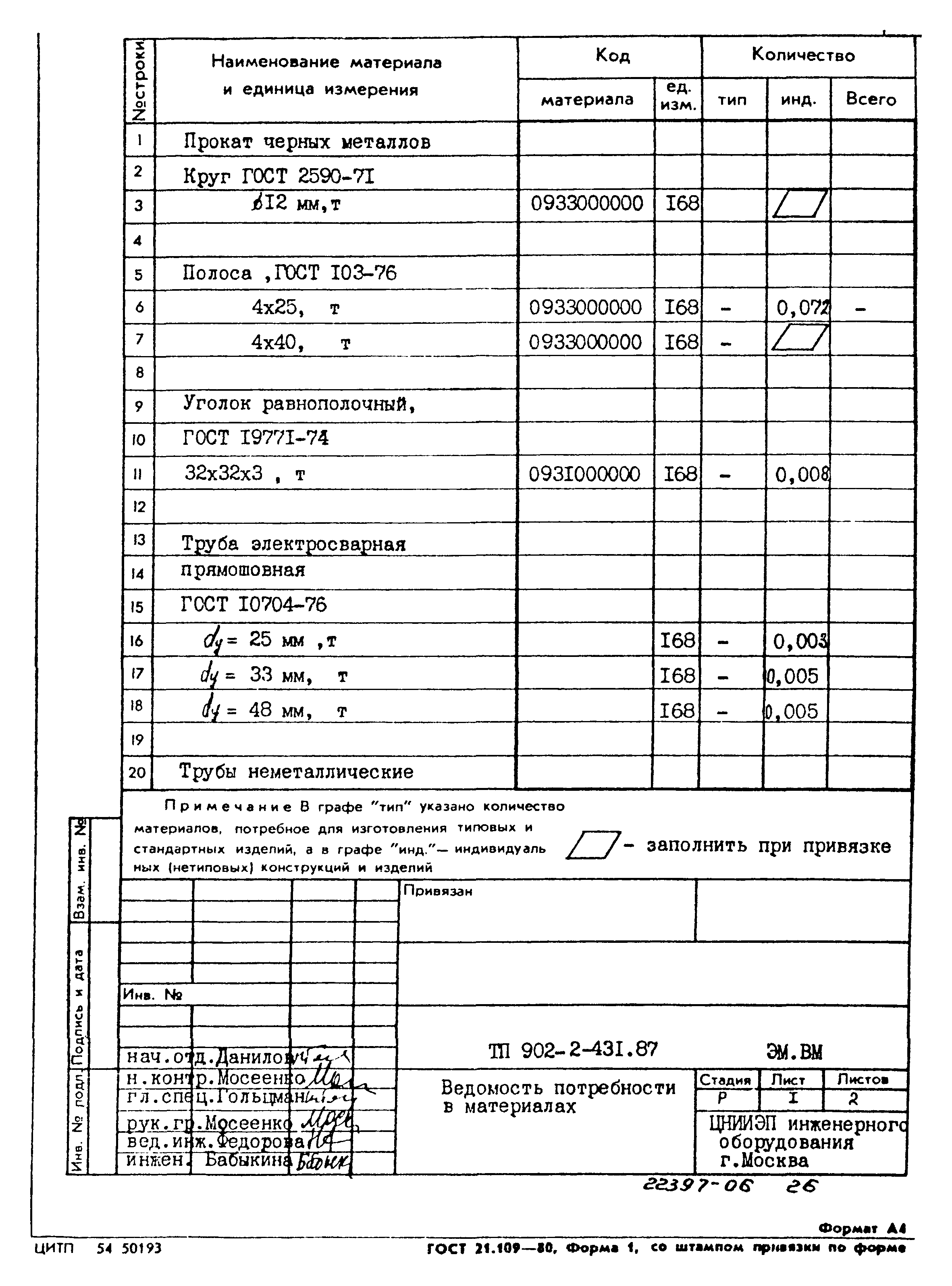 Типовой проект 902-2-431.87