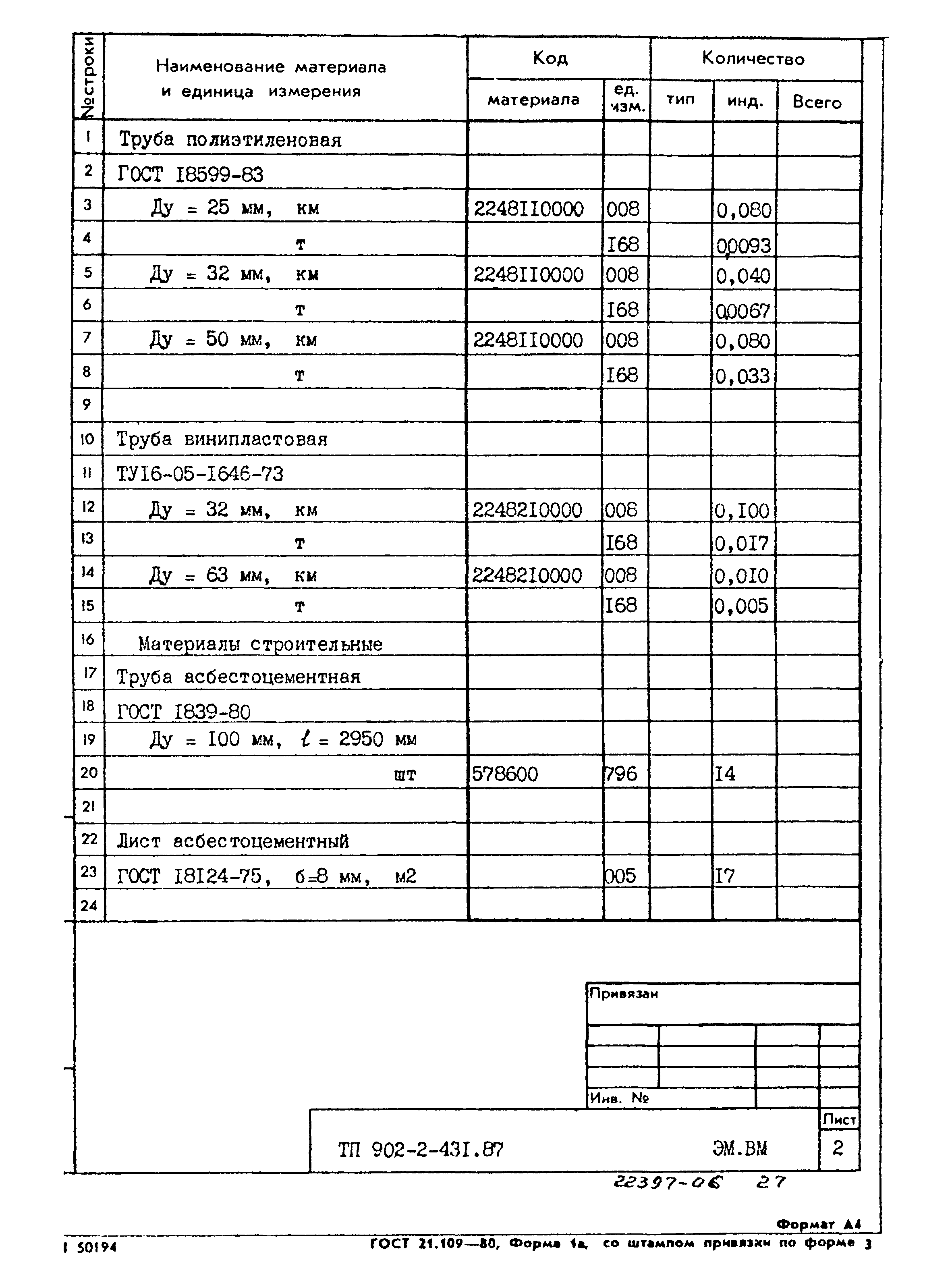 Типовой проект 902-2-431.87