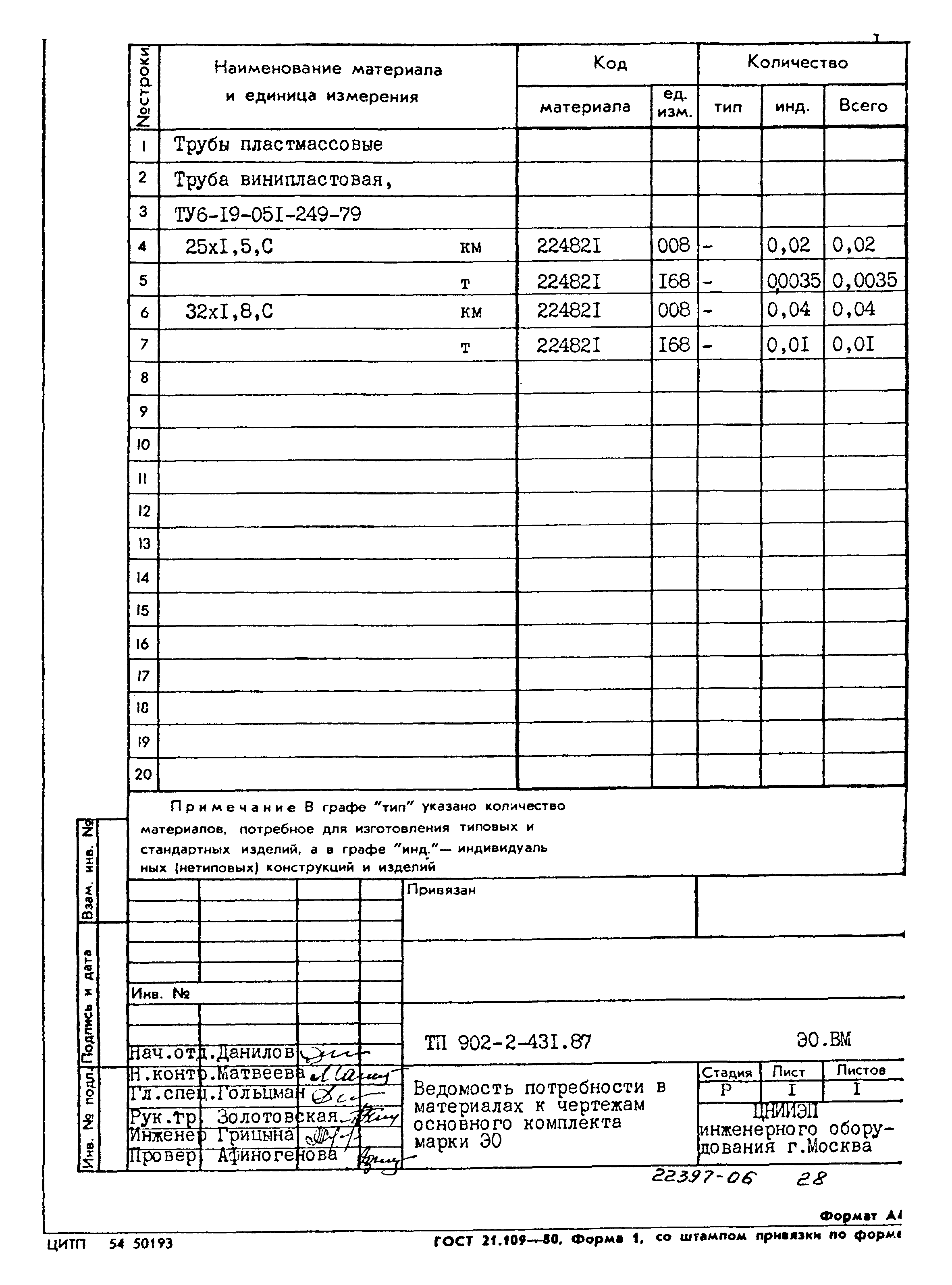 Типовой проект 902-2-431.87