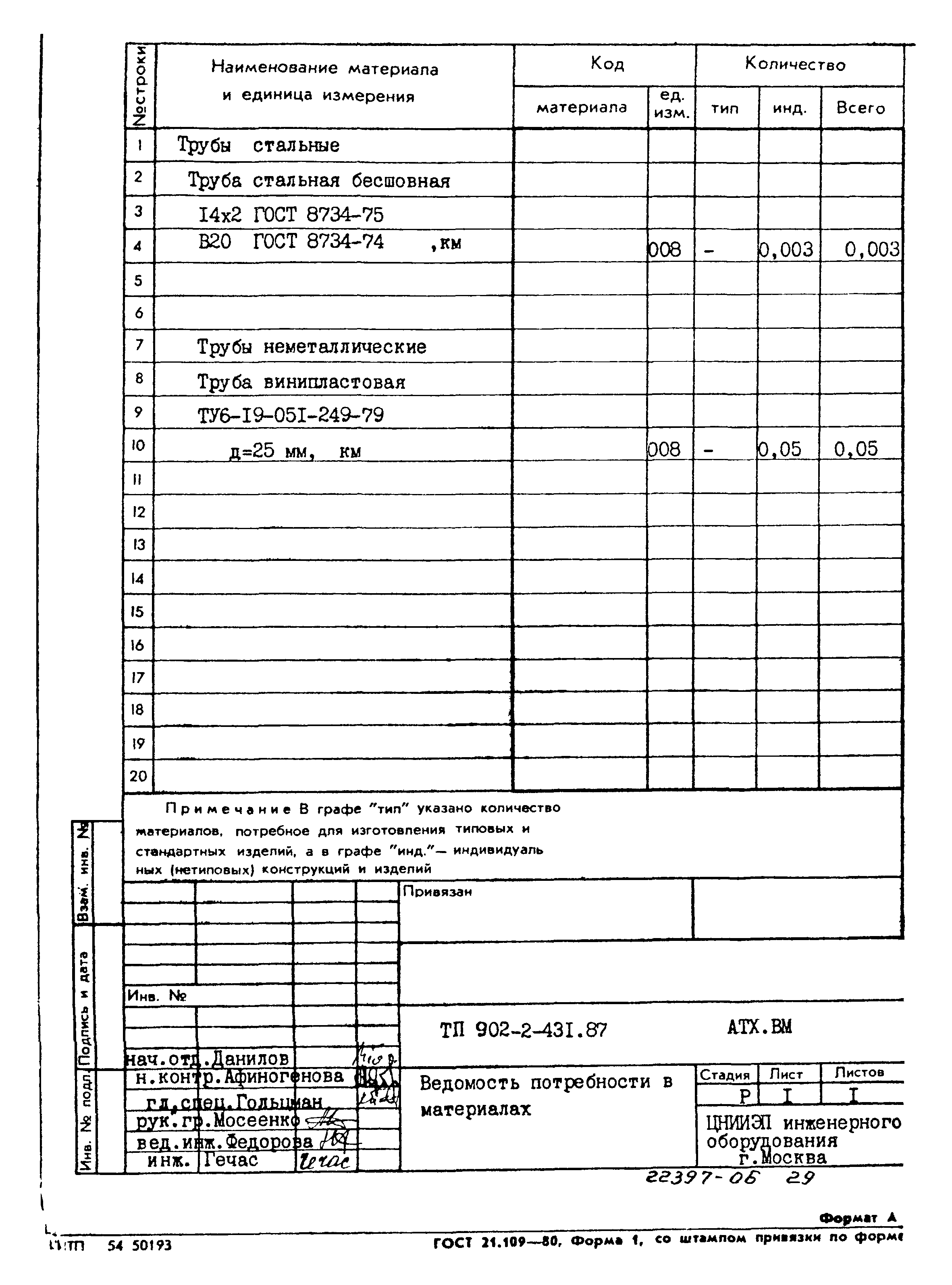 Типовой проект 902-2-431.87