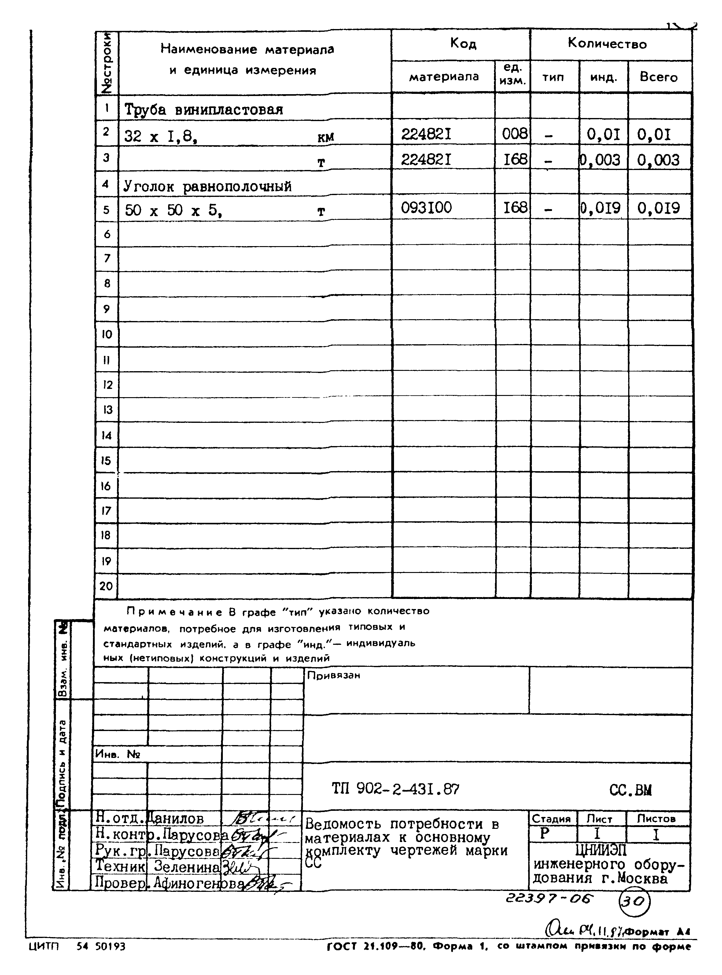 Типовой проект 902-2-431.87