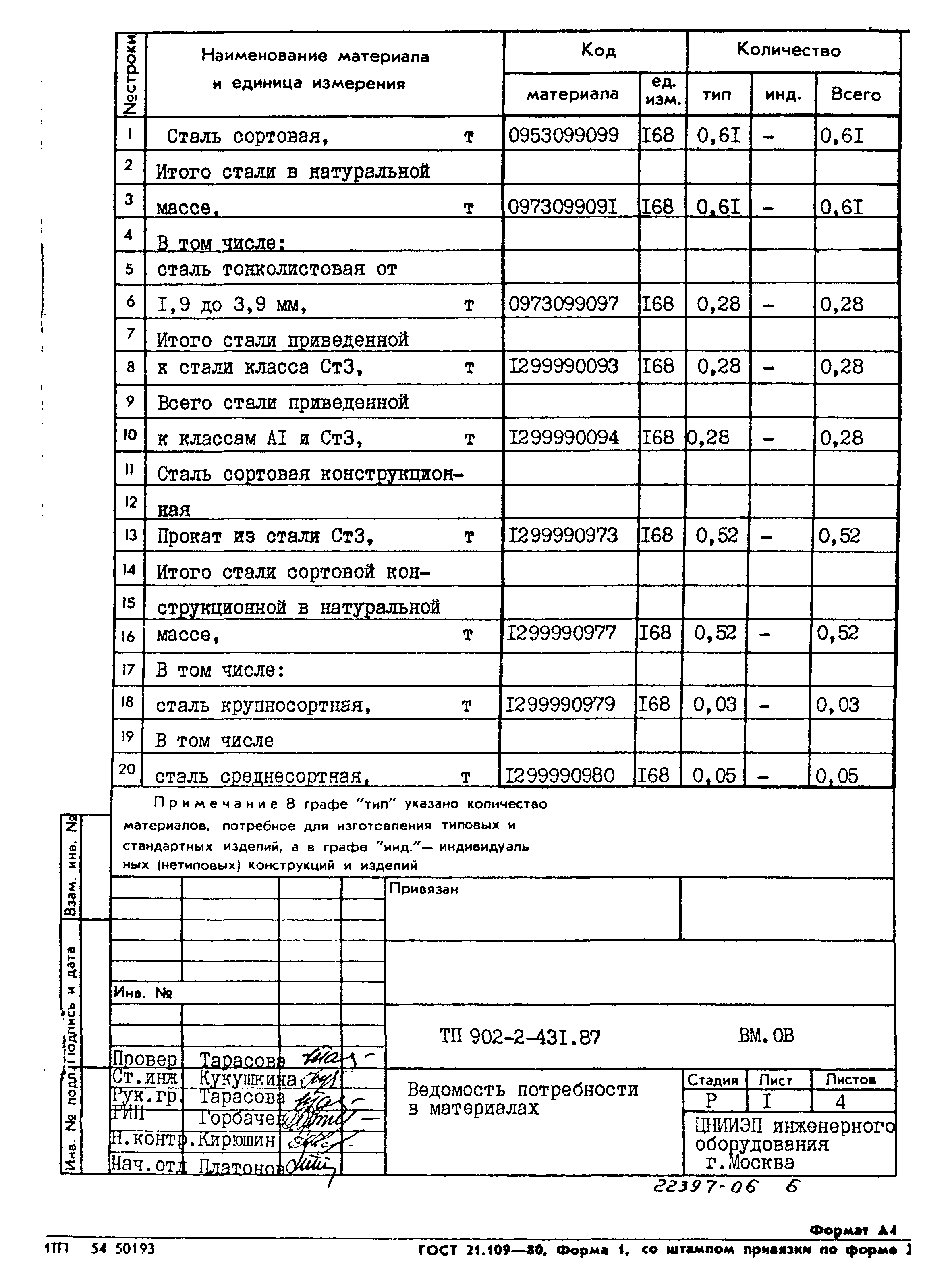 Типовой проект 902-2-431.87