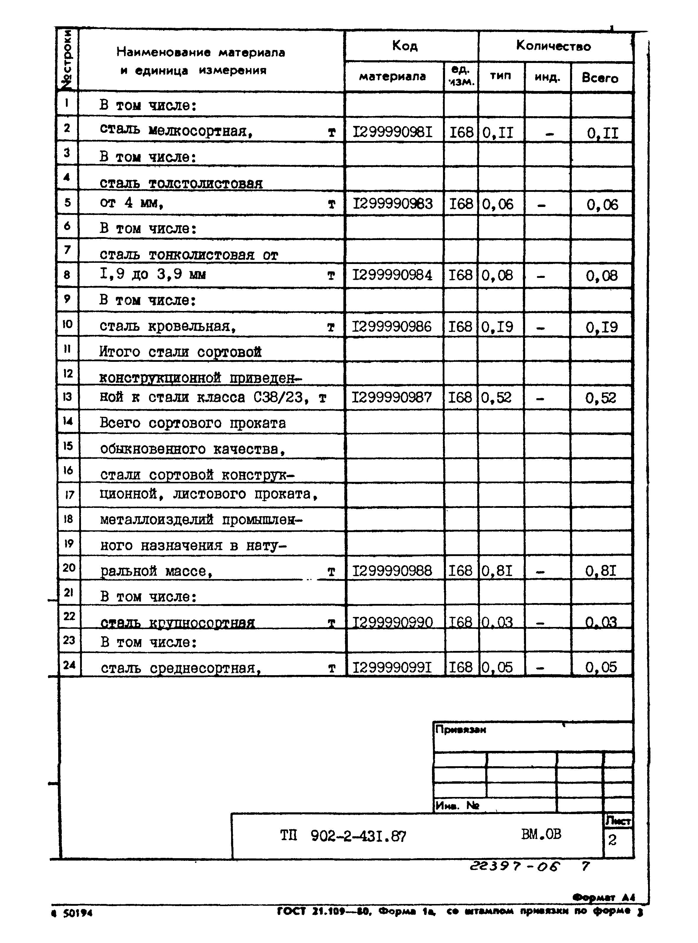 Типовой проект 902-2-431.87