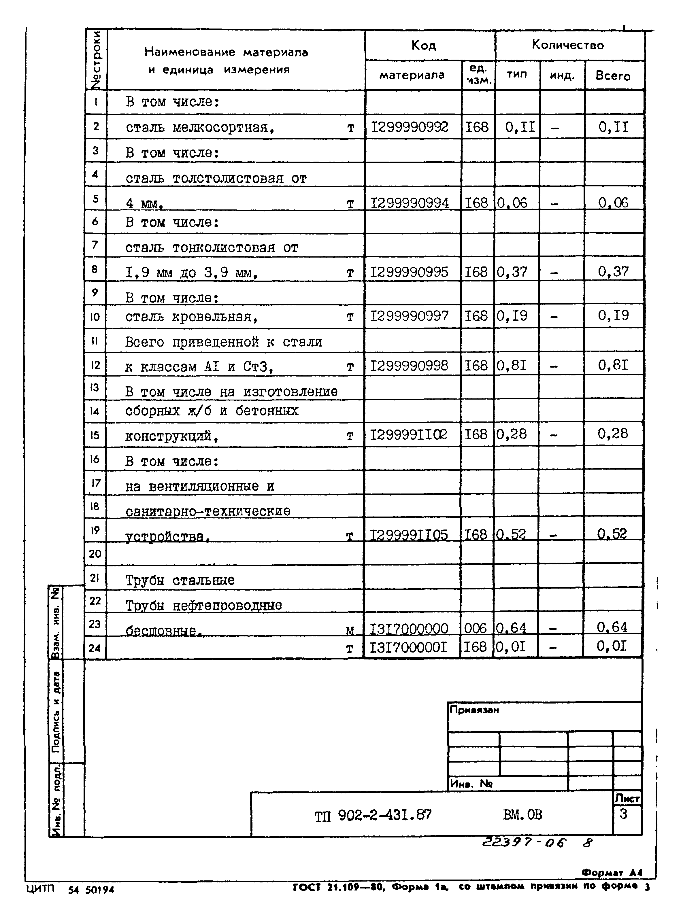 Типовой проект 902-2-431.87