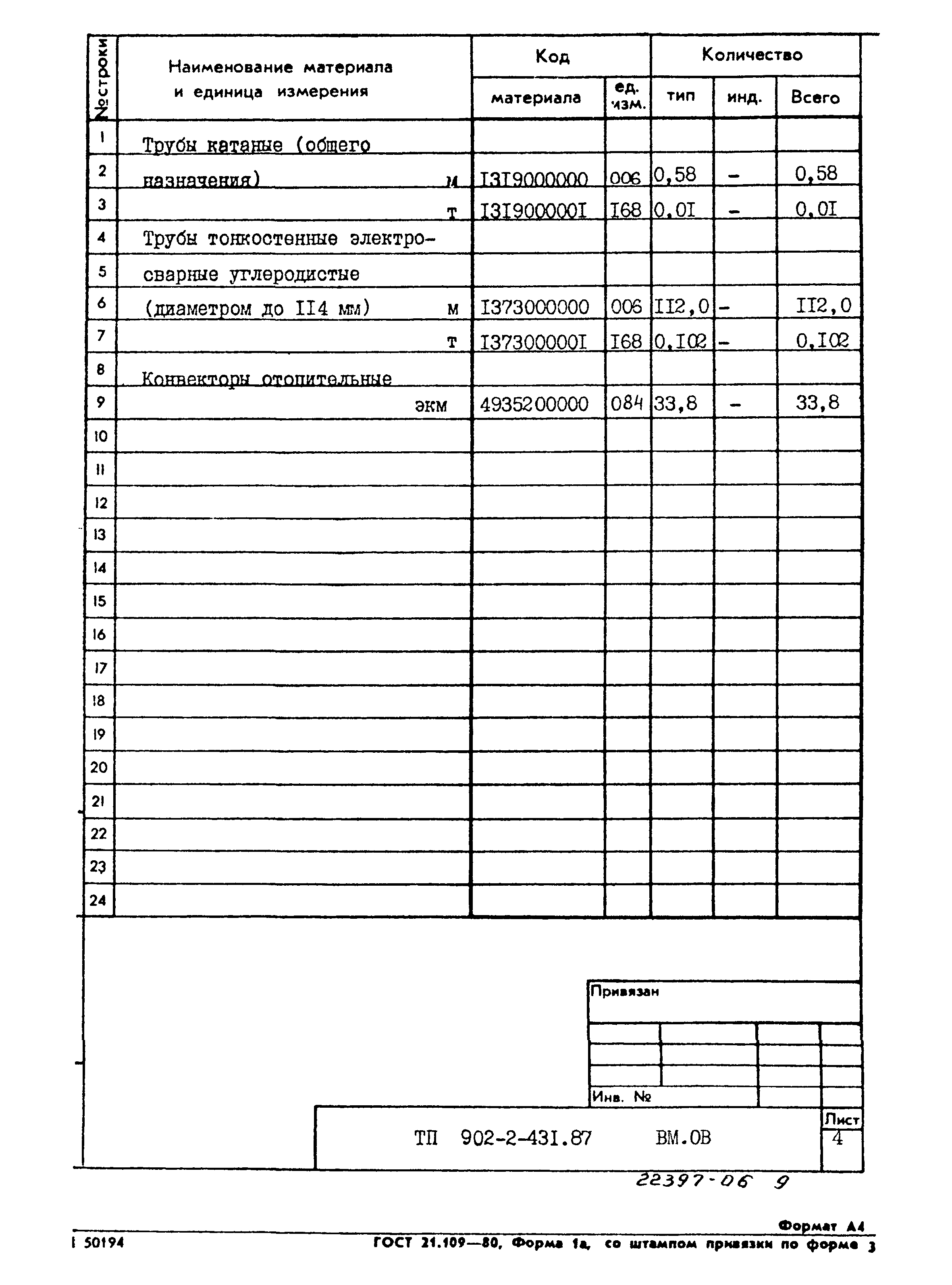 Типовой проект 902-2-431.87