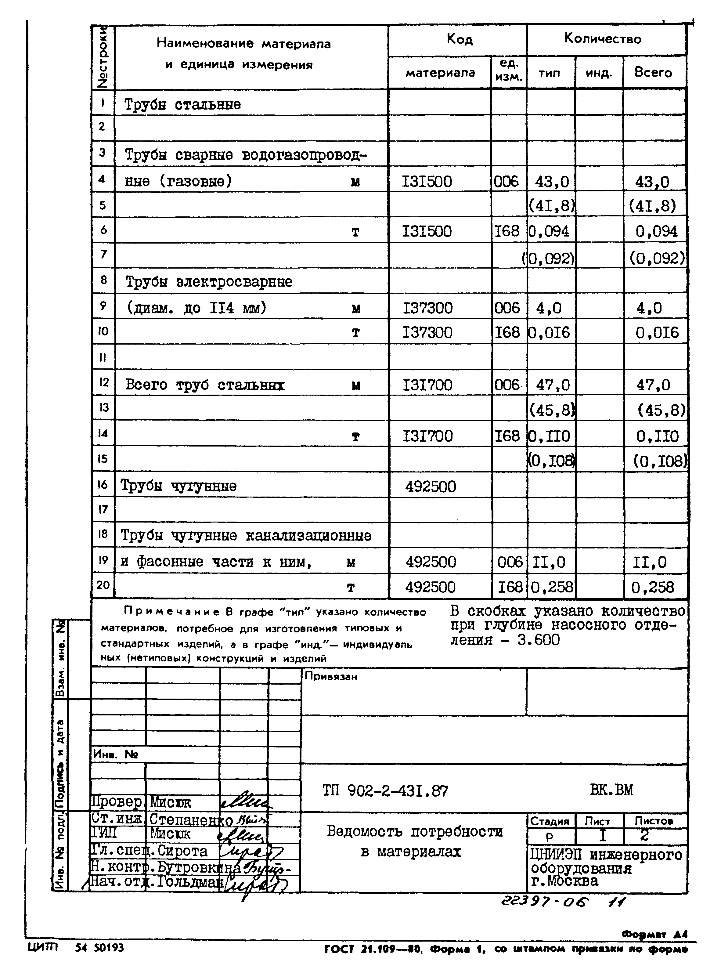 Типовой проект 902-2-431.87