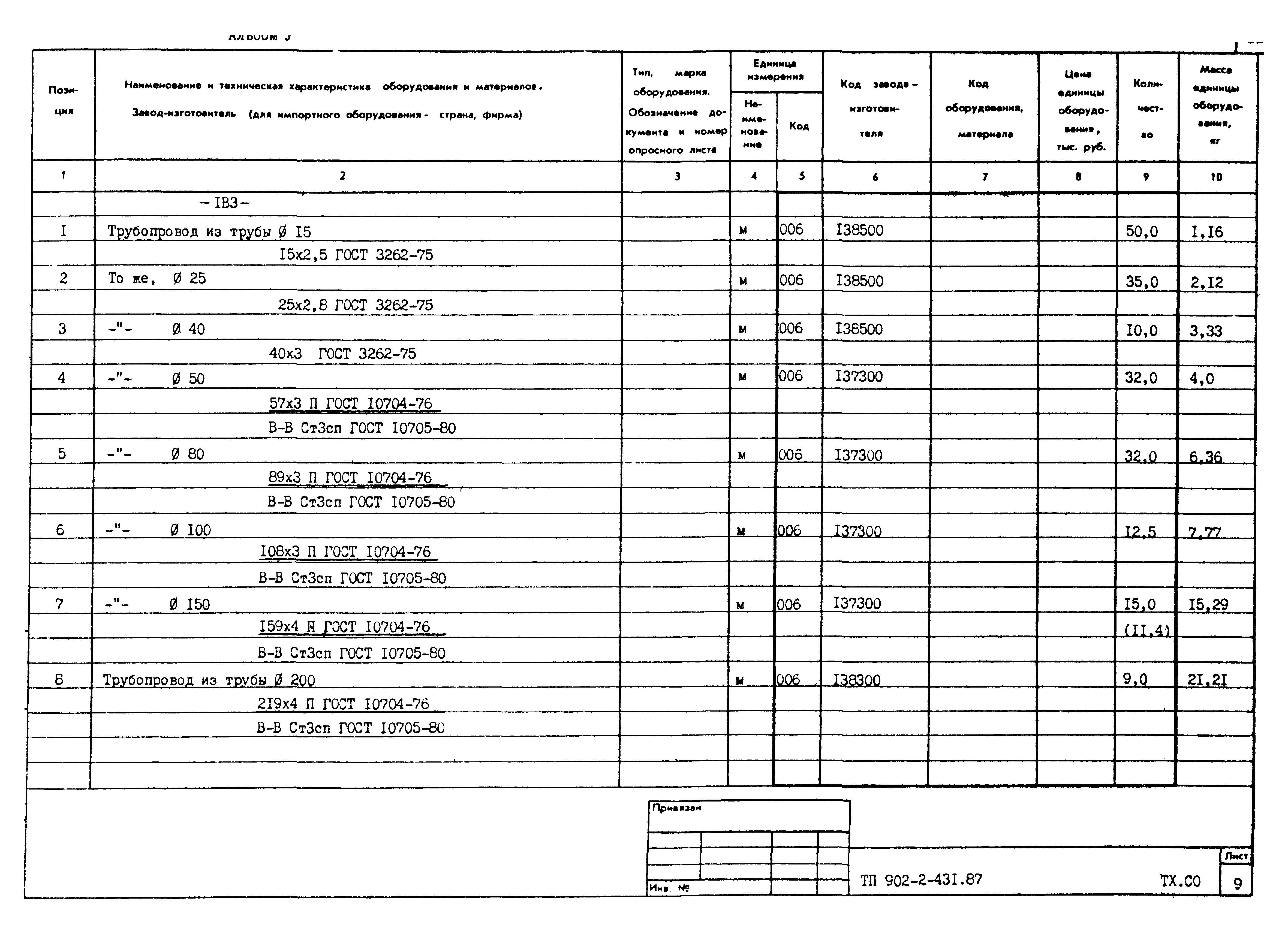 Типовой проект 902-2-431.87