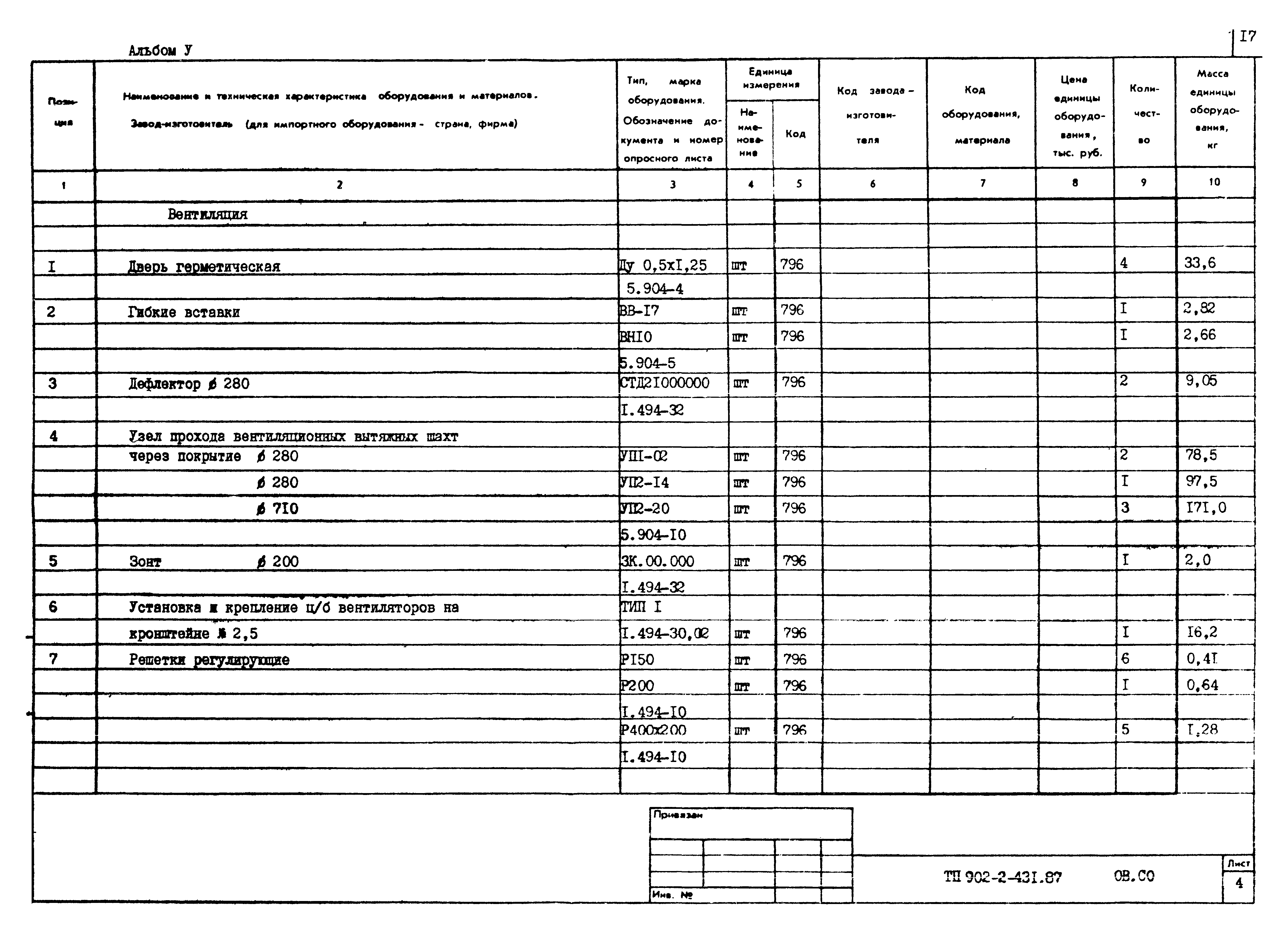 Типовой проект 902-2-431.87