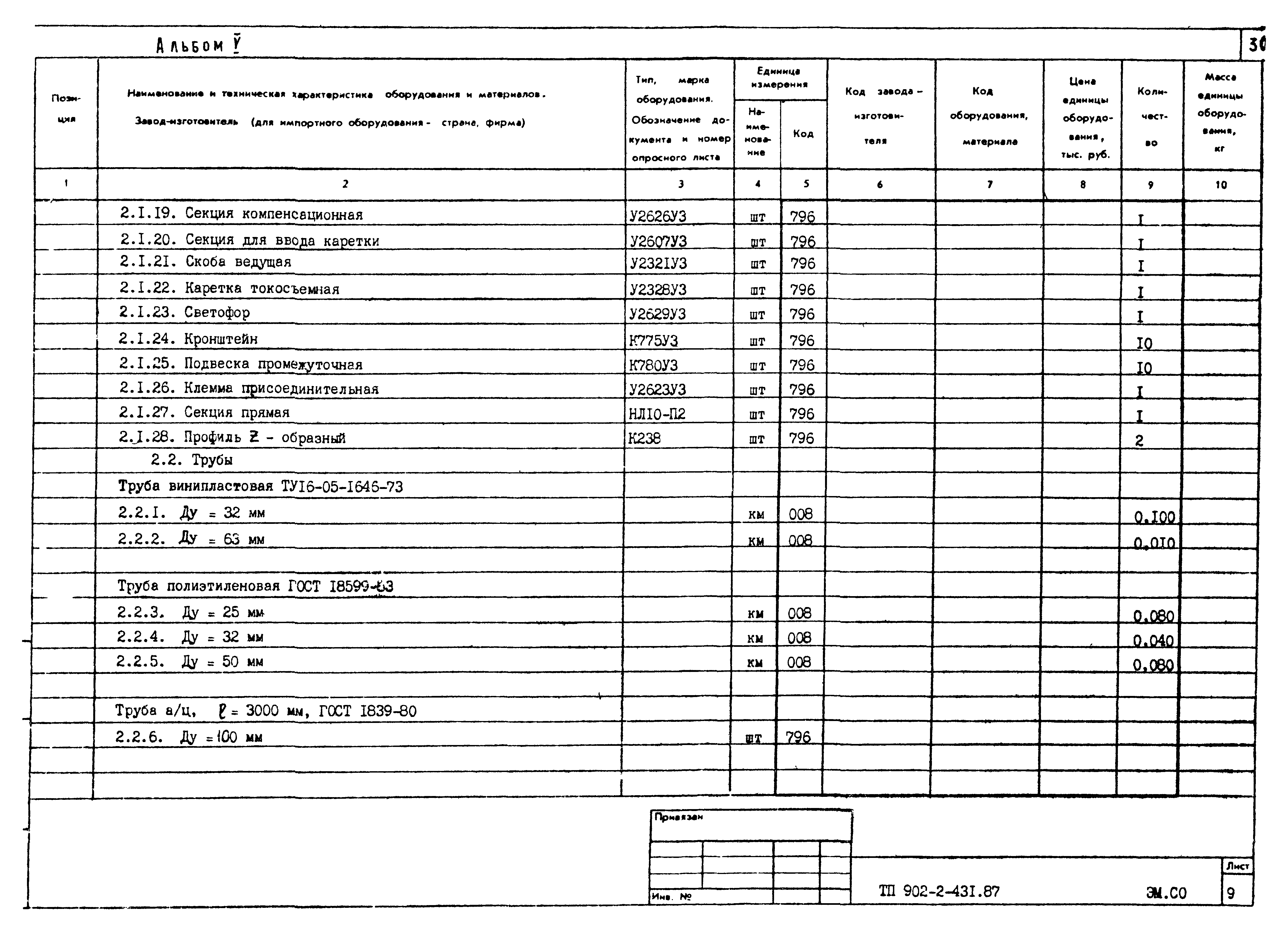Типовой проект 902-2-431.87