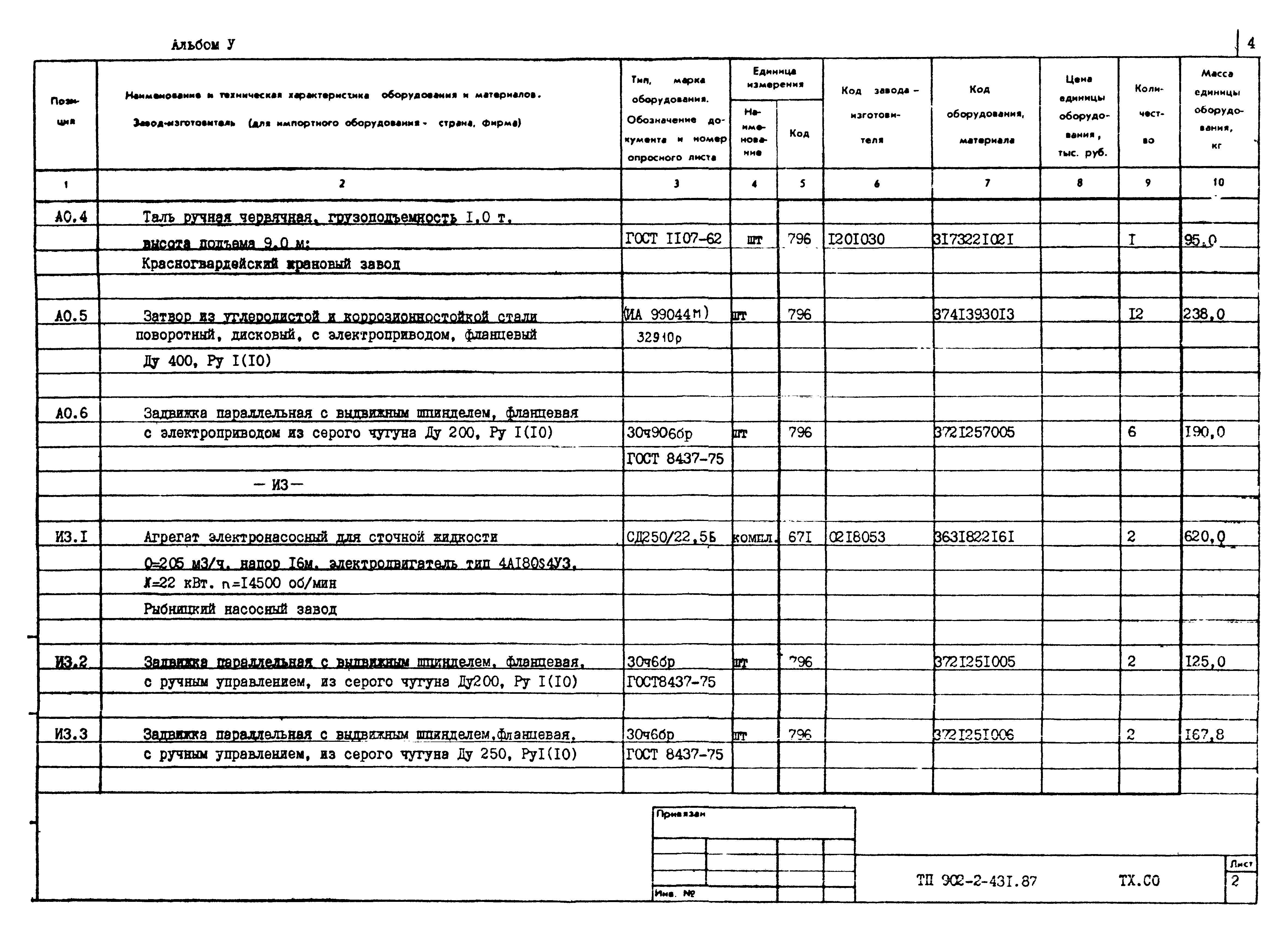 Типовой проект 902-2-431.87