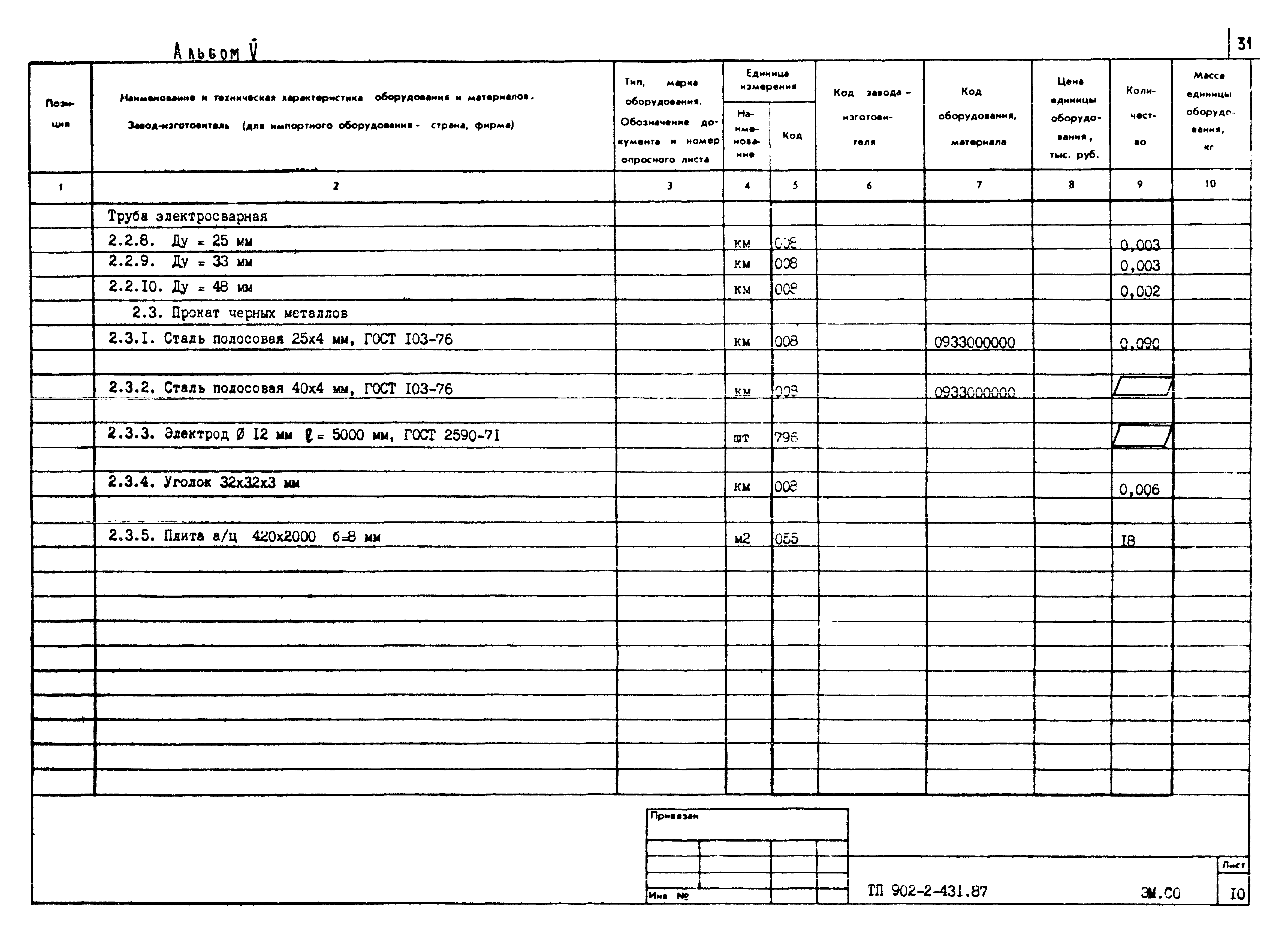Типовой проект 902-2-431.87