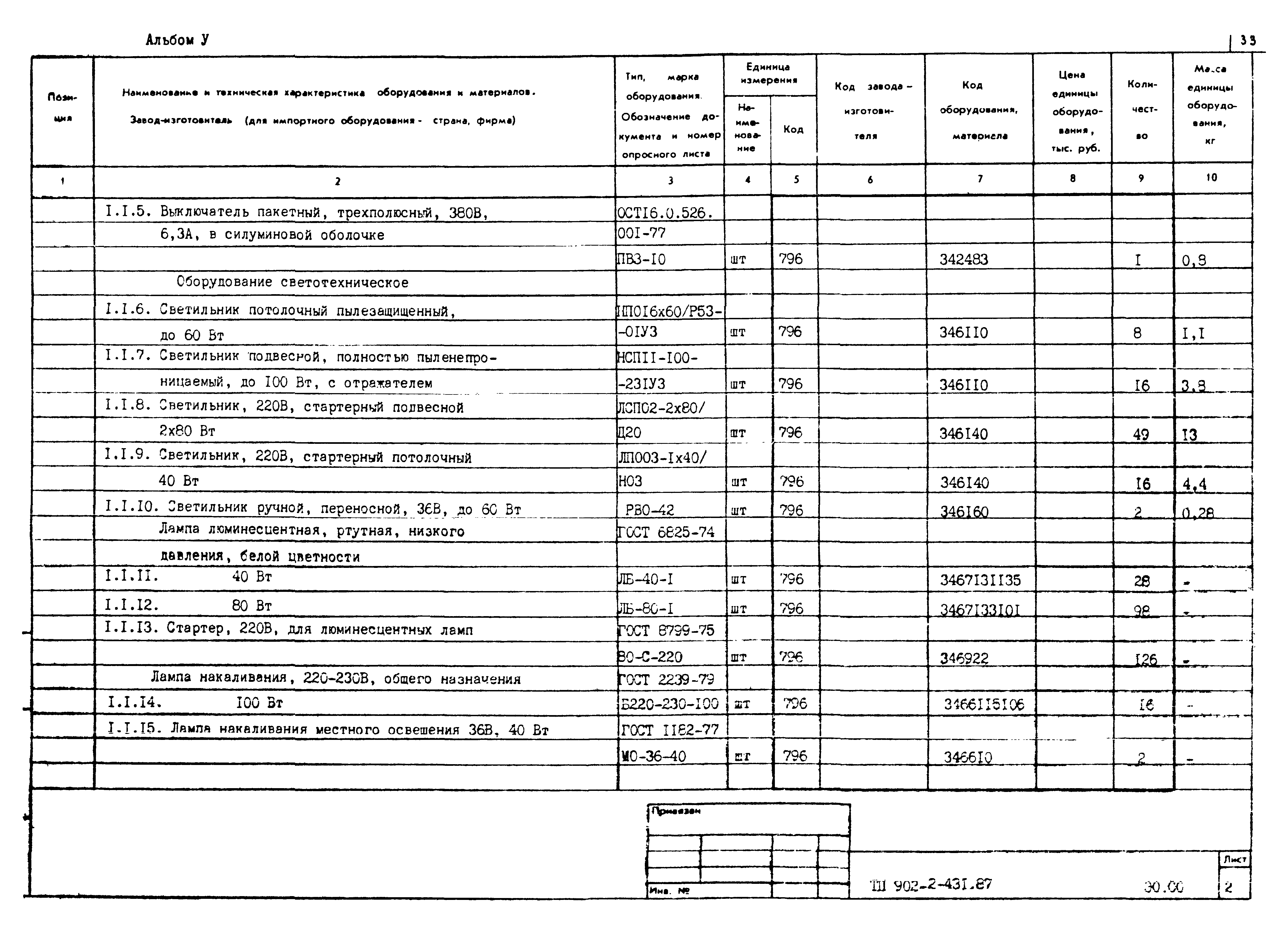 Типовой проект 902-2-431.87